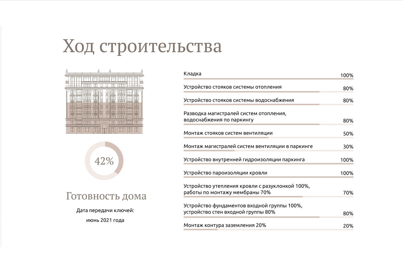 Редизайн сайта дома премиум-класса «Особняк» — Изображение №8 — Интерфейсы, Брендинг на Dprofile