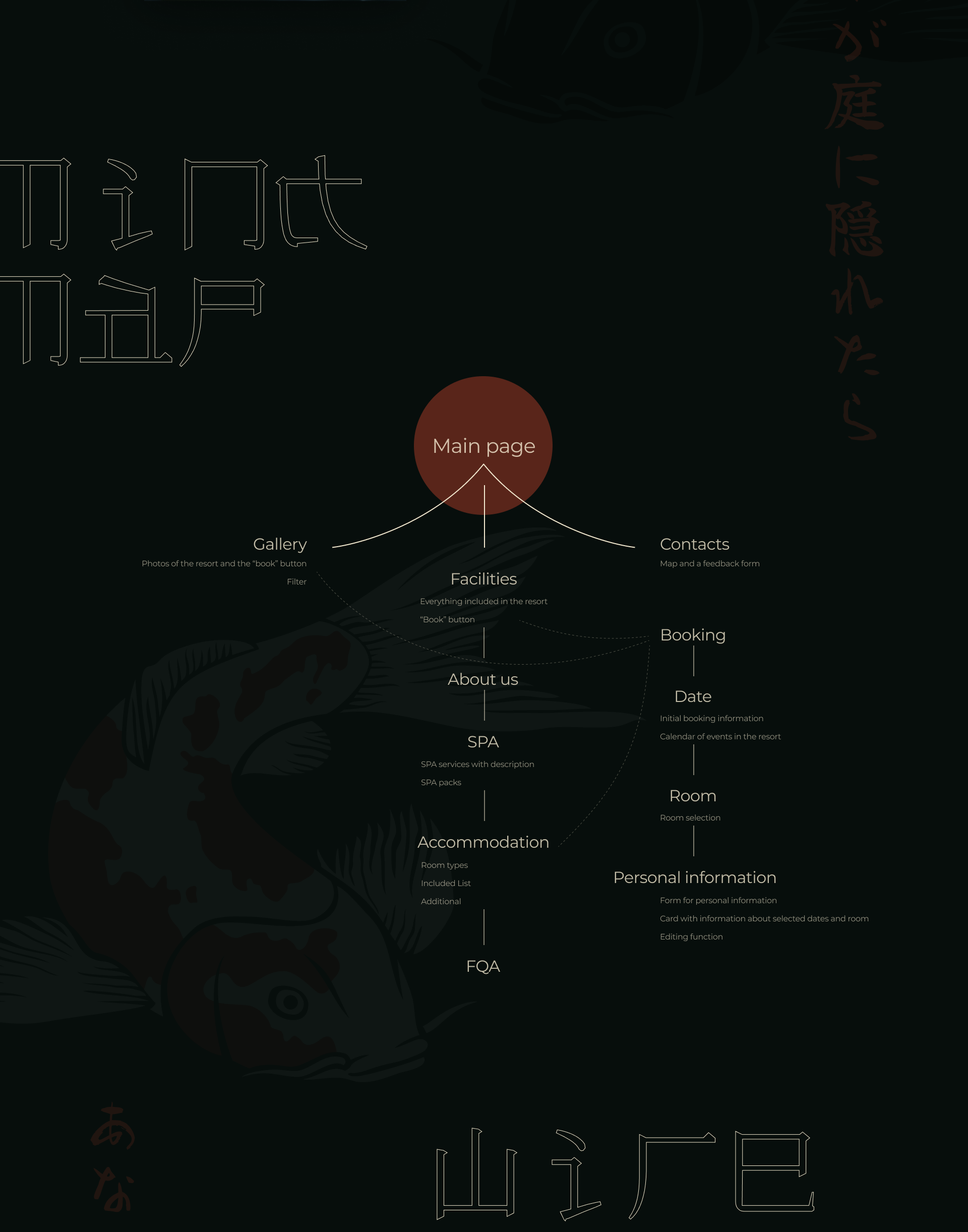 Concept for Japanese SPA resort — Изображение №2 — Интерфейсы на Dprofile