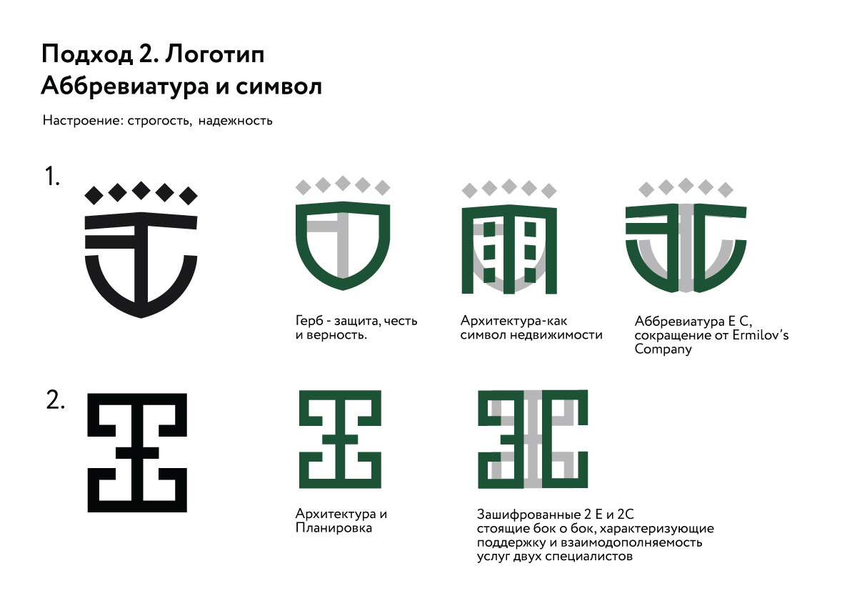 logotype Ermilov's — Изображение №5 — Брендинг на Dprofile