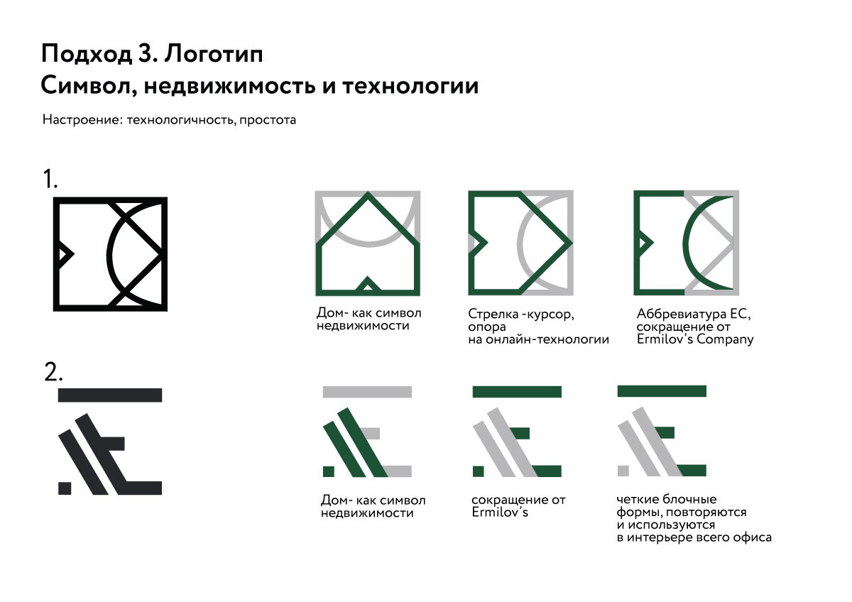logotype Ermilov's — Изображение №7 — Брендинг на Dprofile