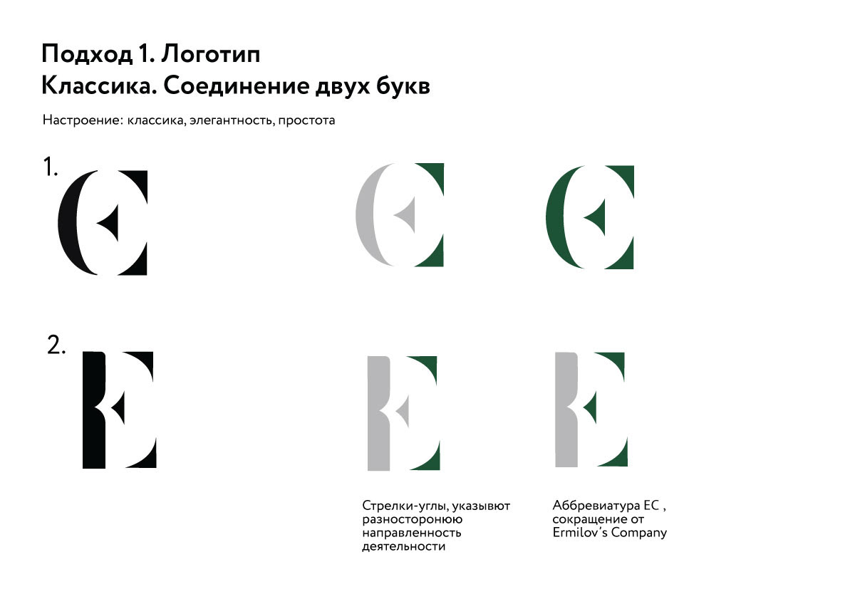 logotype Ermilov's — Изображение №3 — Брендинг на Dprofile