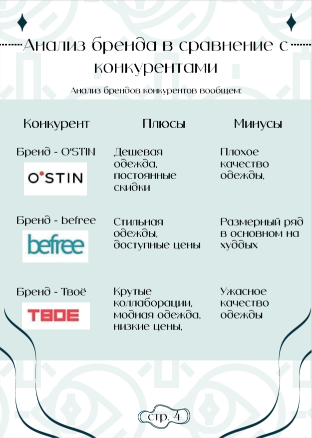 Brandbook для магазина одежды "FOUND" — Изображение №4 — Брендинг, Графика на Dprofile