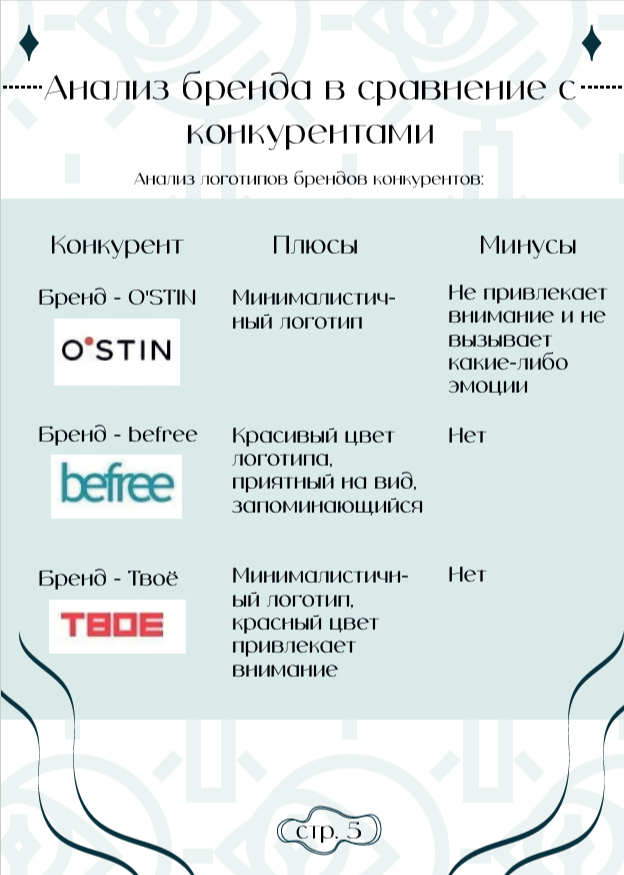 Brandbook для магазина одежды "FOUND" — Изображение №5 — Брендинг, Графика на Dprofile