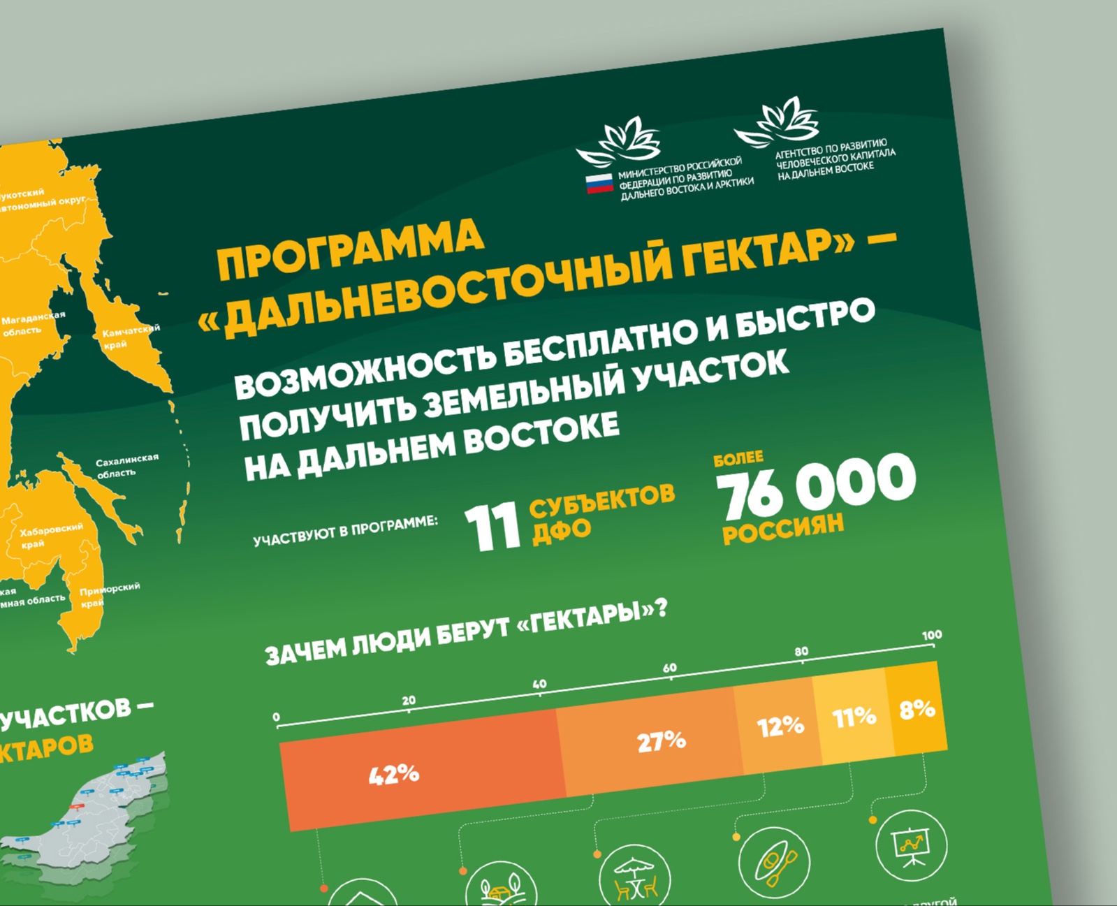 Дальневосточный гектар. Промо-материалы — Графика на Dprofile