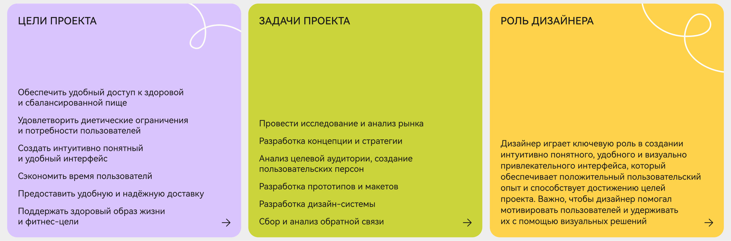 Сервис доставки еды и рационов — Изображение №3 — Интерфейсы на Dprofile