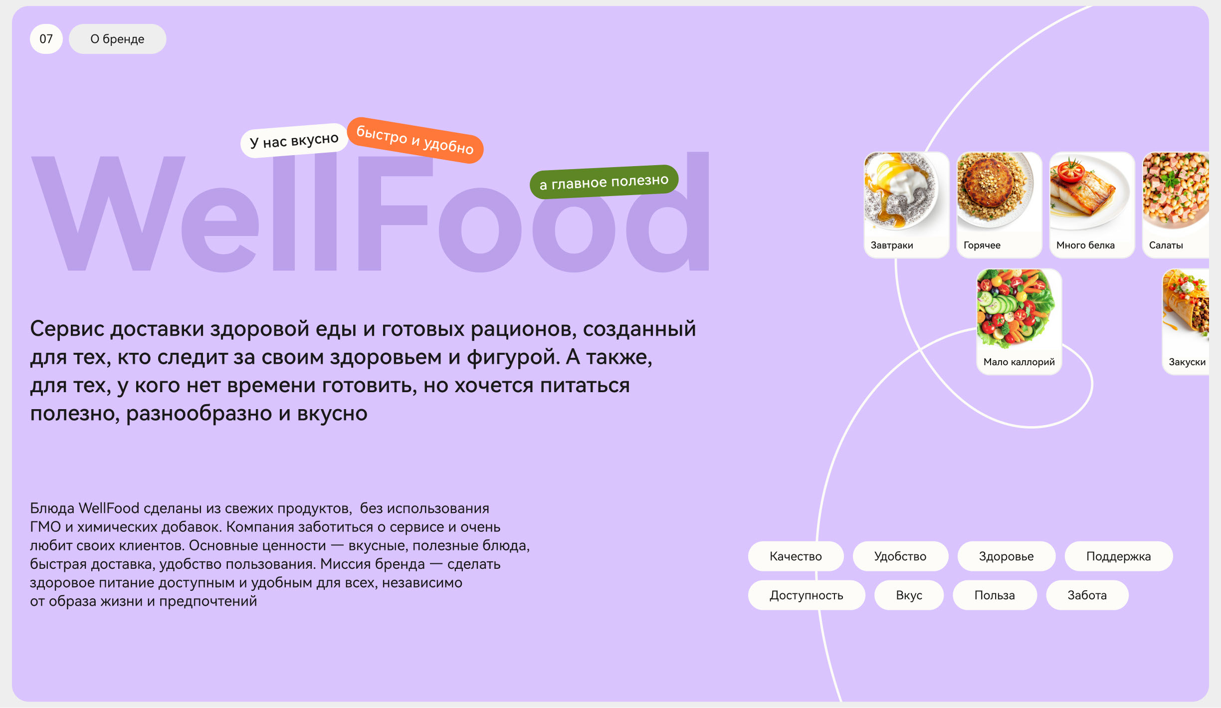 Сервис доставки еды и рационов — Изображение №12 — Интерфейсы на Dprofile