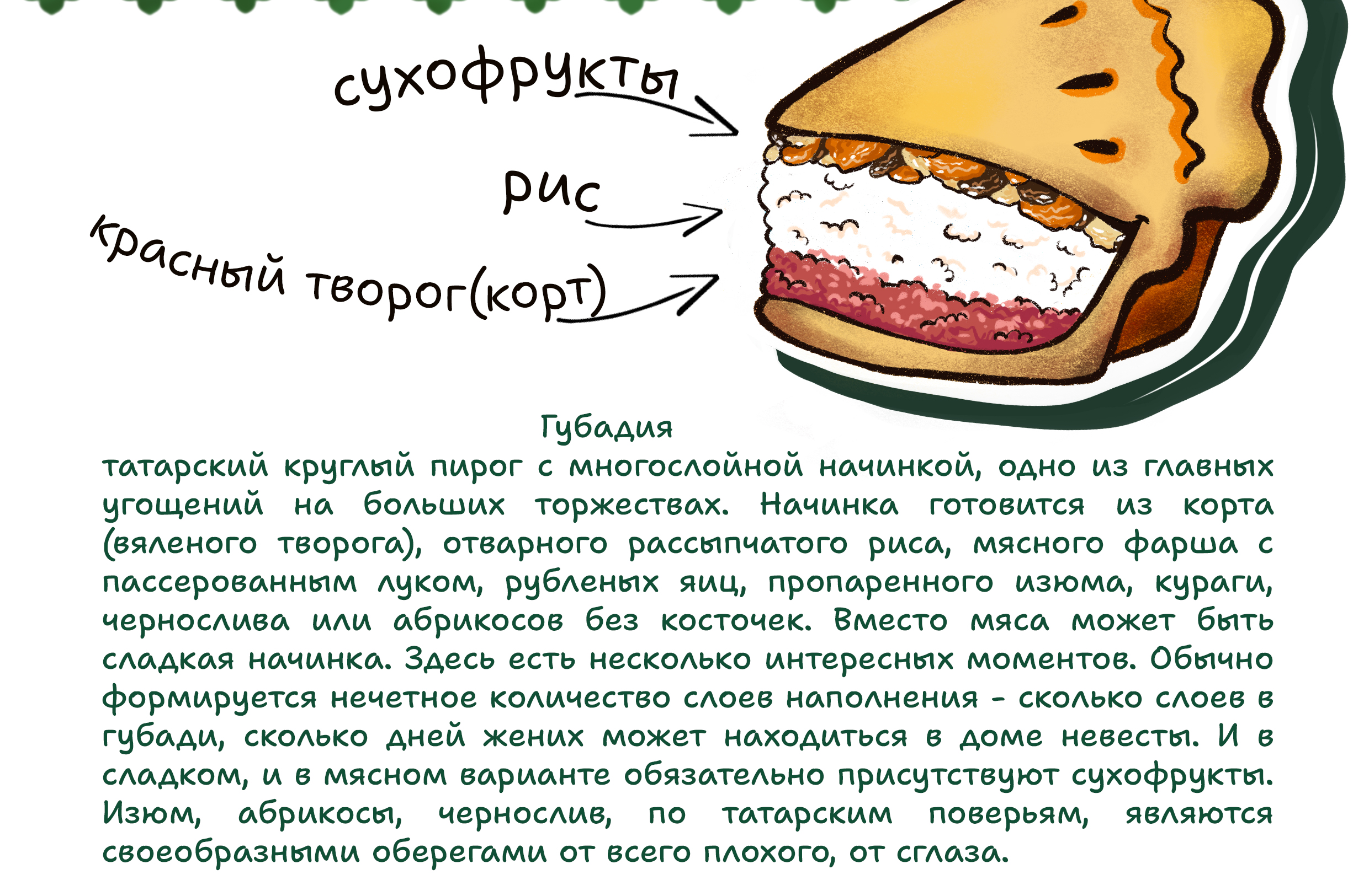 Набор стикеров для города Казань — Изображение №5 — Иллюстрация, Графика на Dprofile