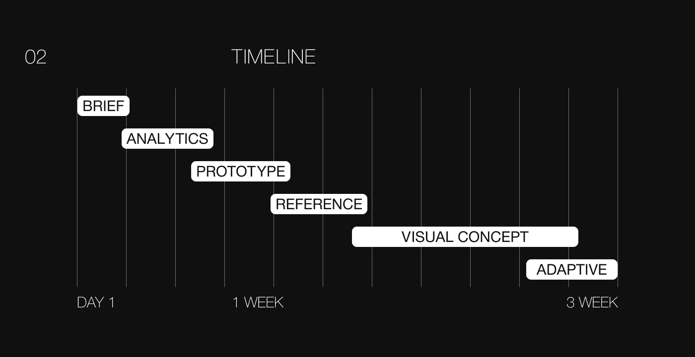 Tesla Model S | Lending concept — Изображение №3 — Интерфейсы на Dprofile