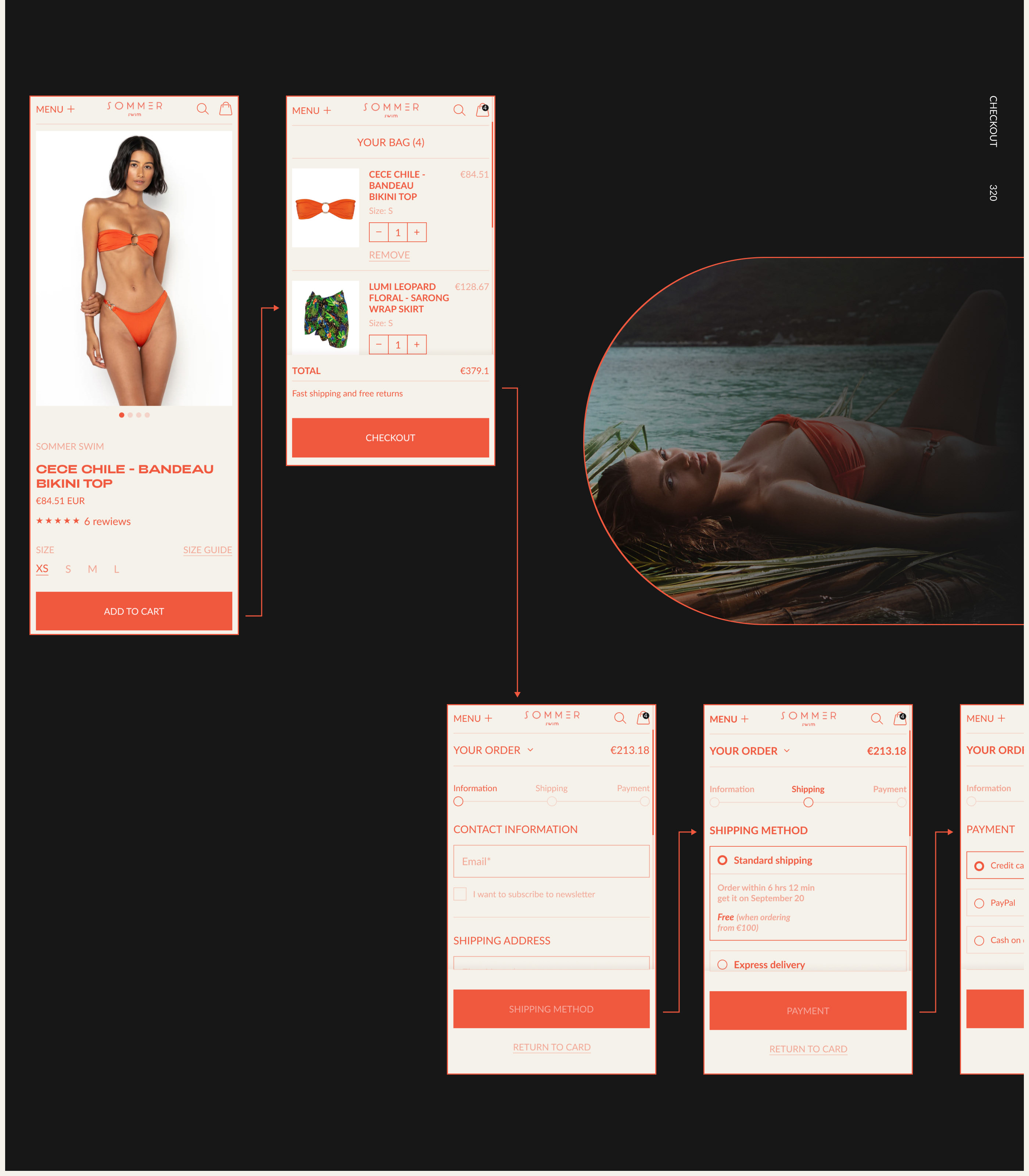 Sommer Swim | E-commerce UX/UI Redesign — Изображение №7 — Интерфейсы на Dprofile