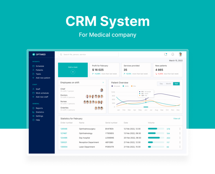 CRM-система — UX/UI дизайн для медицинской компании — Интерфейсы на Dprofile