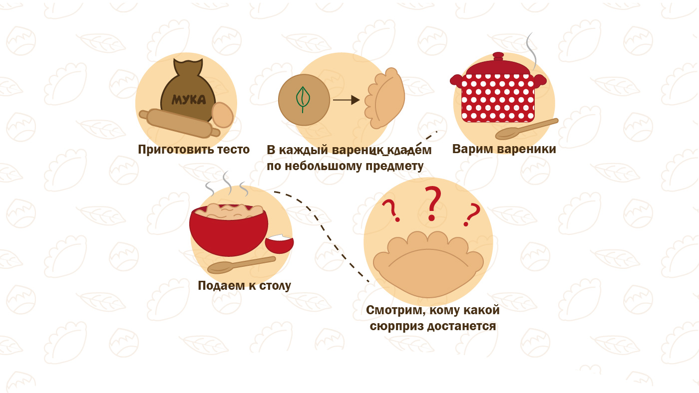 Постер-инфографика — Изображение №3 — Графика на Dprofile