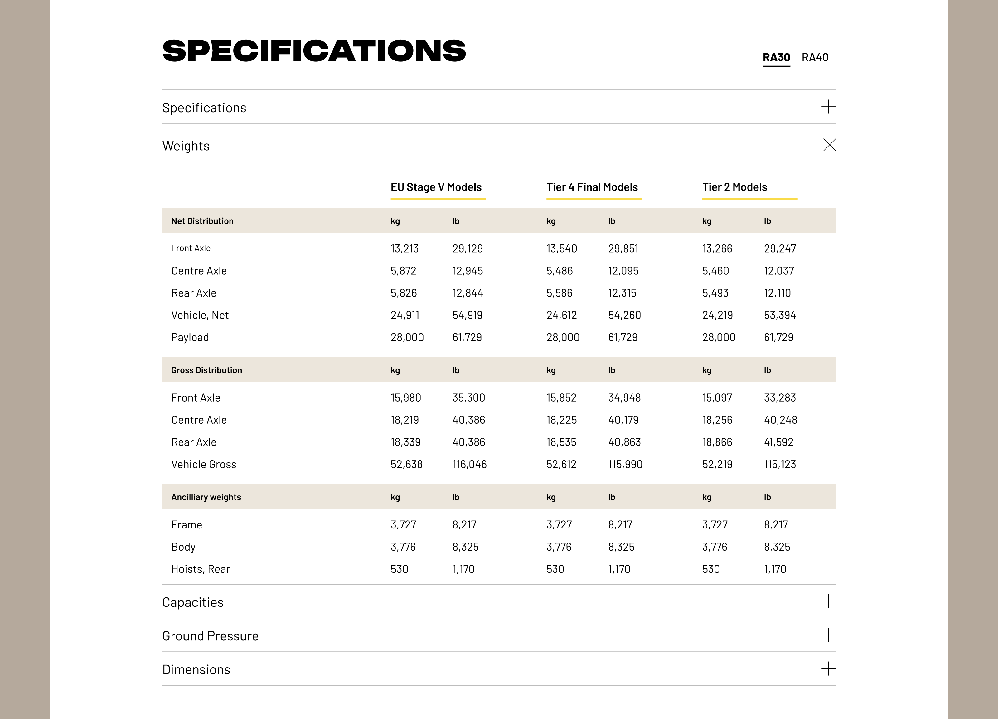 Rokbak® RA30 | редизайн лендинга — Изображение №11 — Интерфейсы на Dprofile