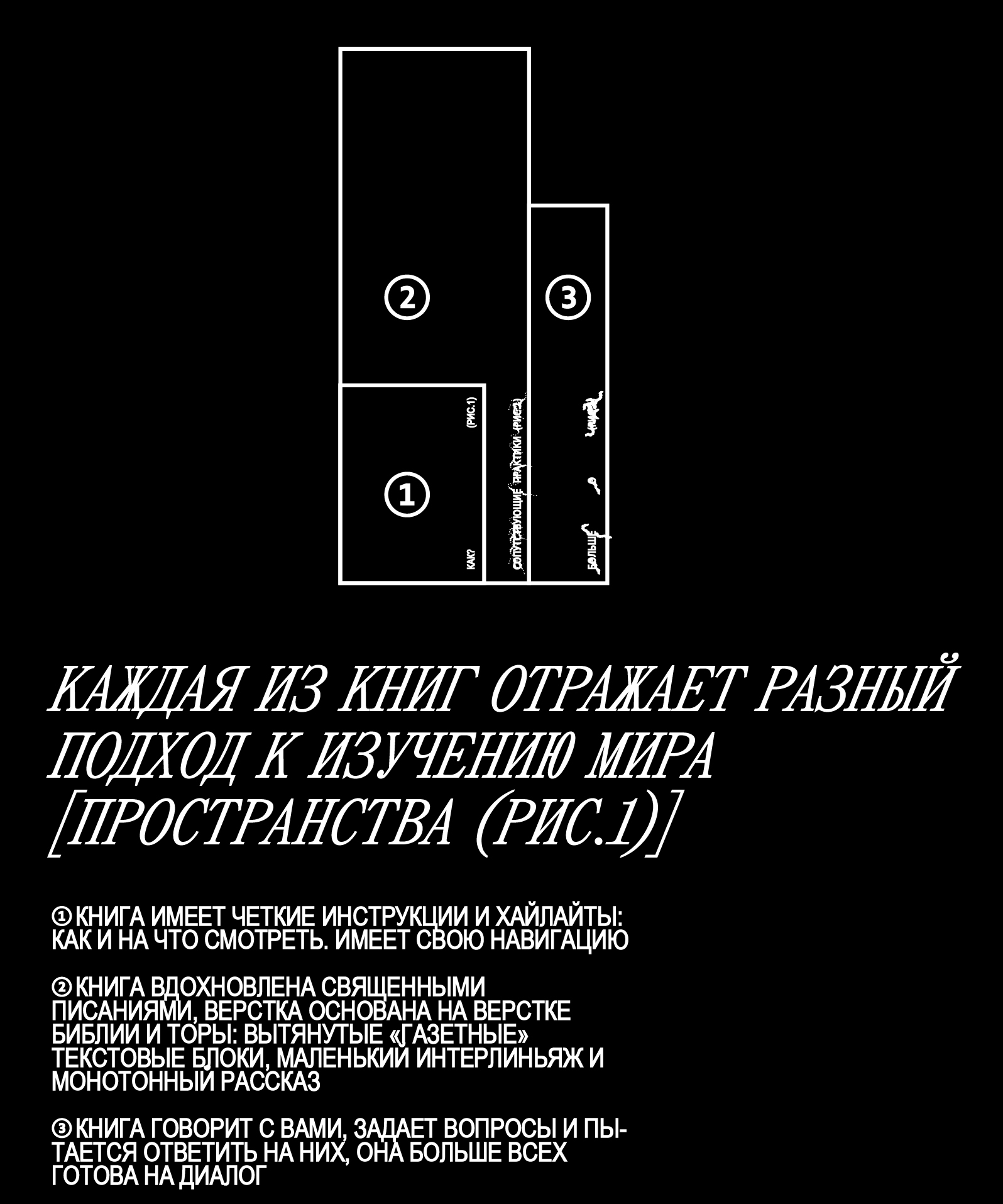КНИГА О ПРОСТРАНСТВЕ (РИС.1) — Изображение №2 — Брендинг, 3D на Dprofile