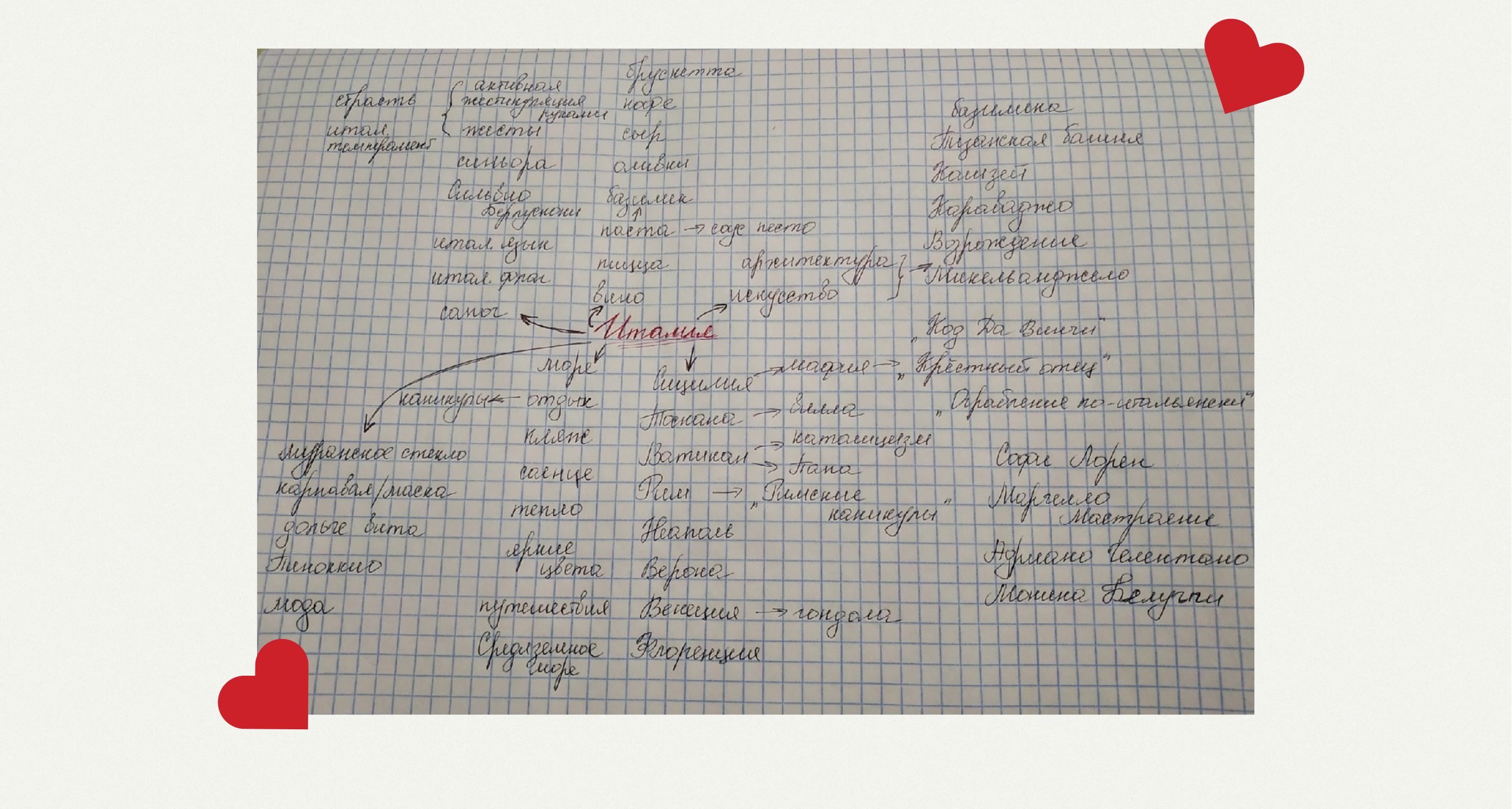 Открытка для школы итальянского языка — Изображение №3 — Иллюстрация, Графика на Dprofile