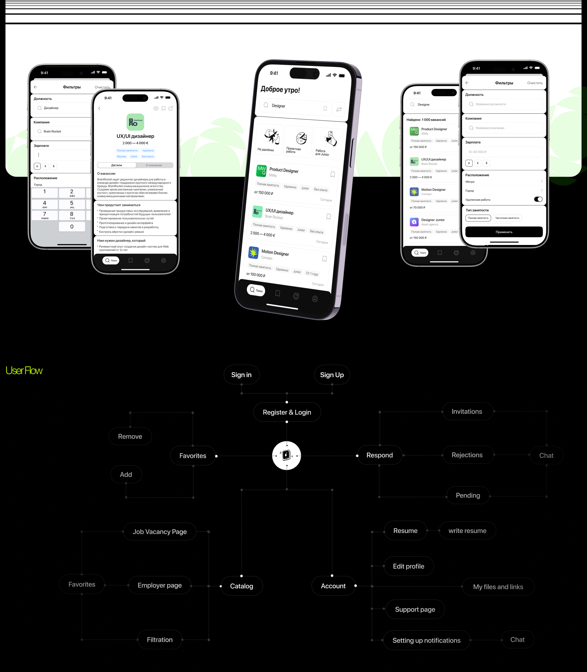 Job Scout | mobile app — Изображение №3 — Интерфейсы на Dprofile