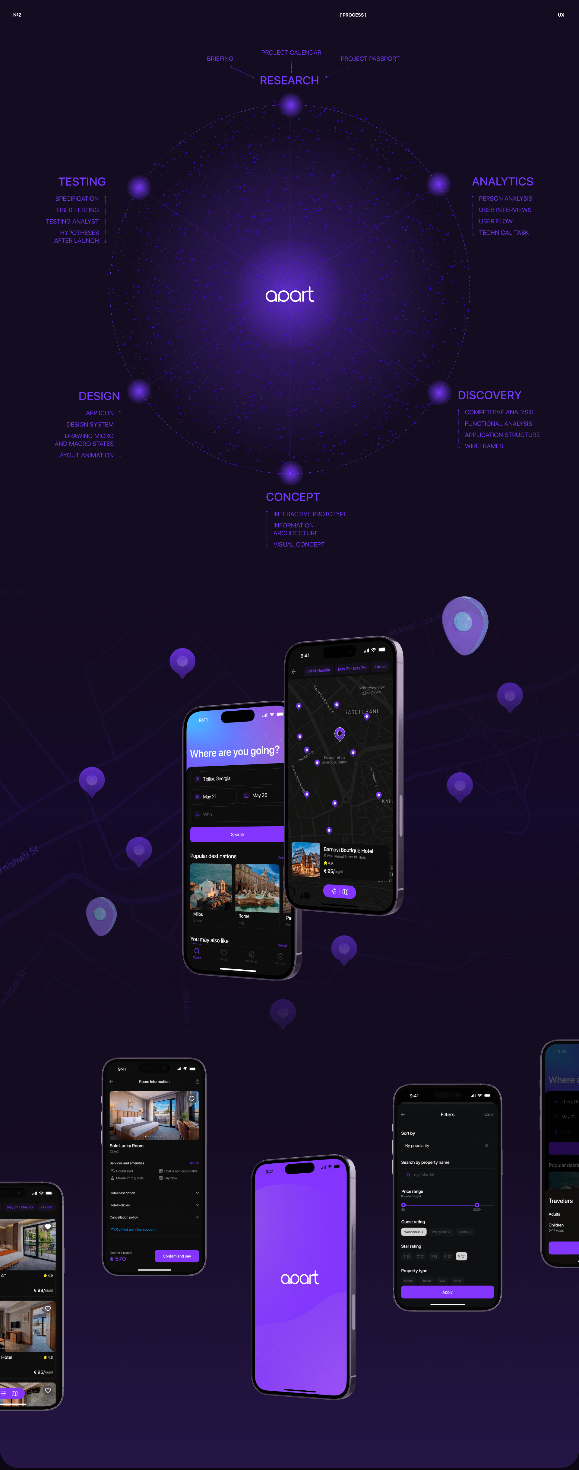 Apart | Booking Mobile App — Изображение №3 — Интерфейсы на Dprofile