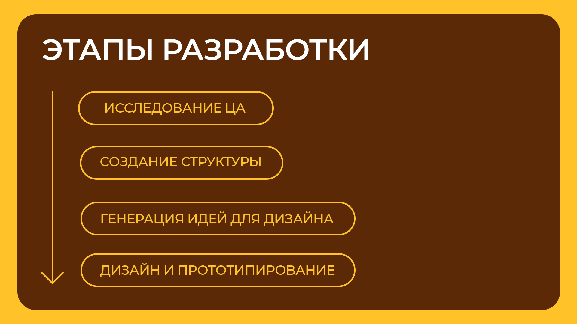 BunCrave — Изображение №2 — Интерфейсы на Dprofile