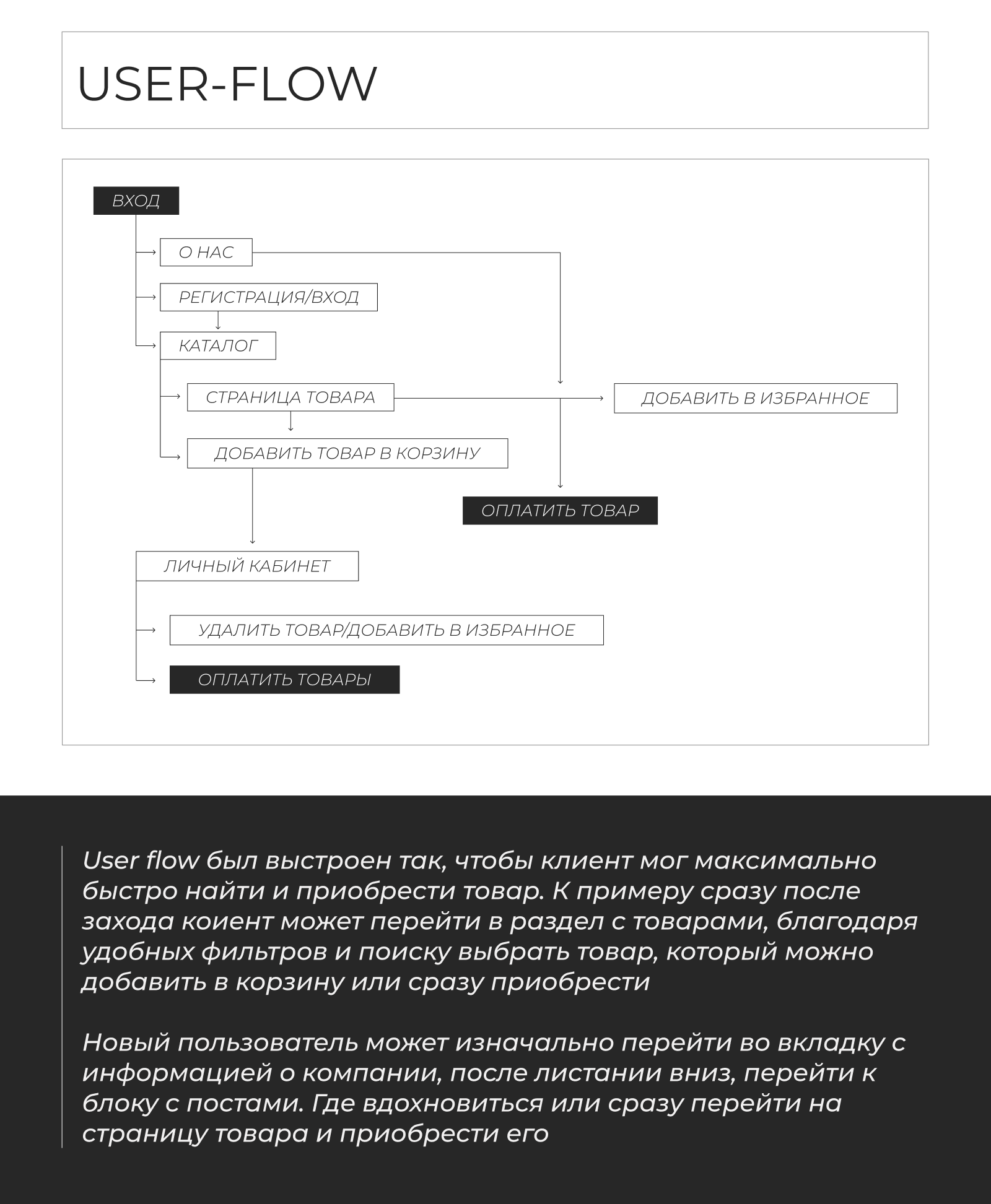 Пакет — Изображение №9 — Интерфейсы на Dprofile