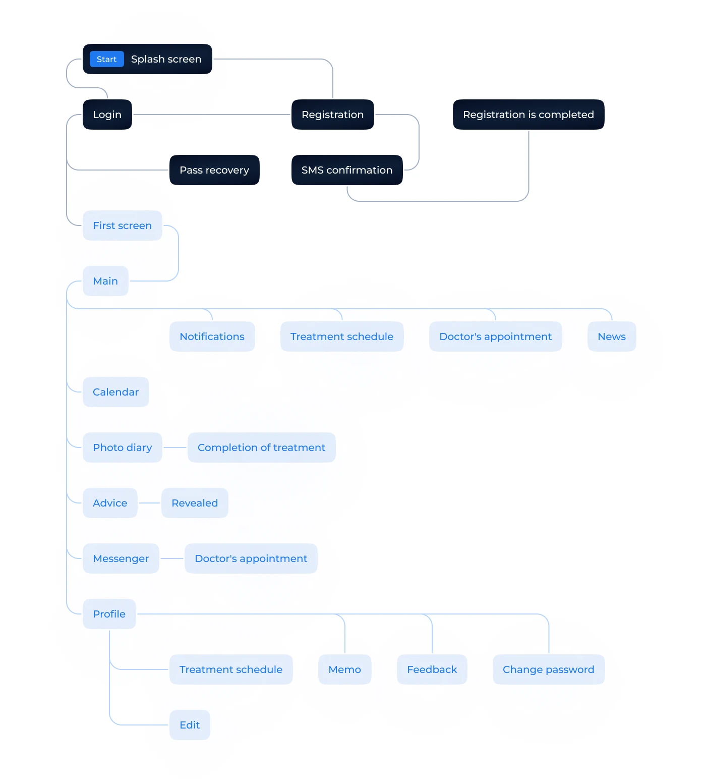 Eurokappa - Ui/Ux design — Изображение №6 — Интерфейсы на Dprofile