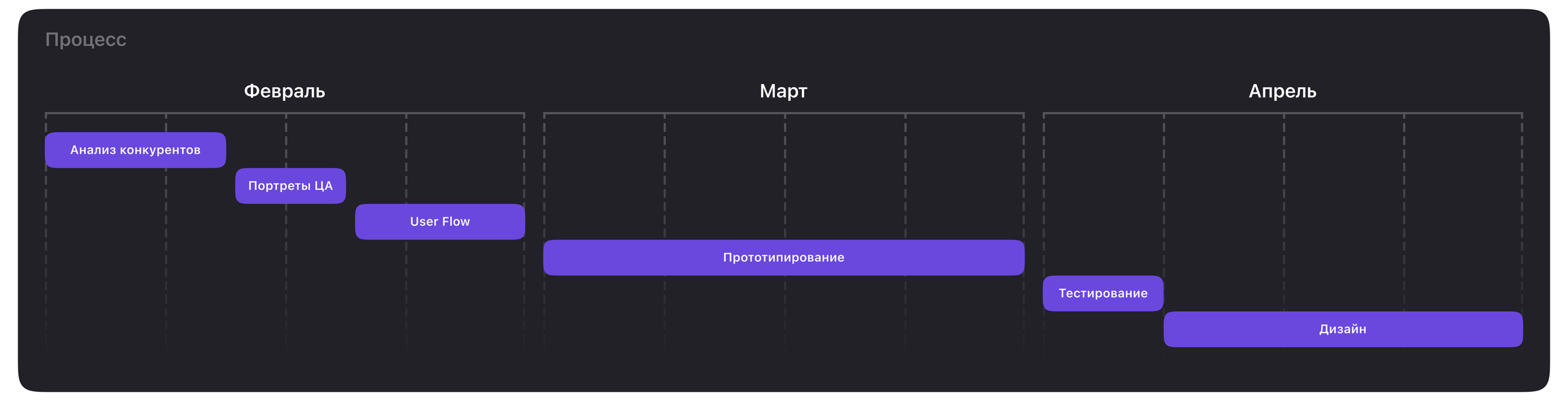 Mobile App / FlashCards — Изображение №4 — Интерфейсы, Графика на Dprofile