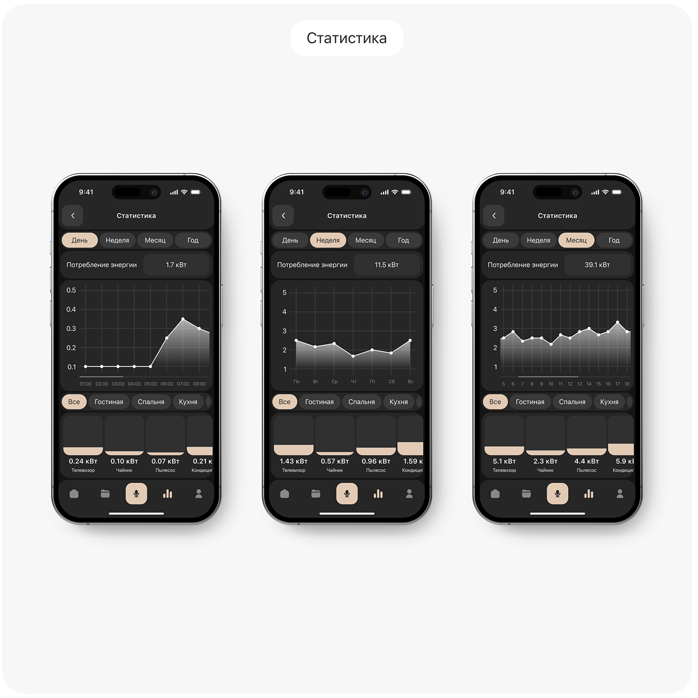 Mobile App / Smart Home — Изображение №43 — Интерфейсы, Анимация на Dprofile
