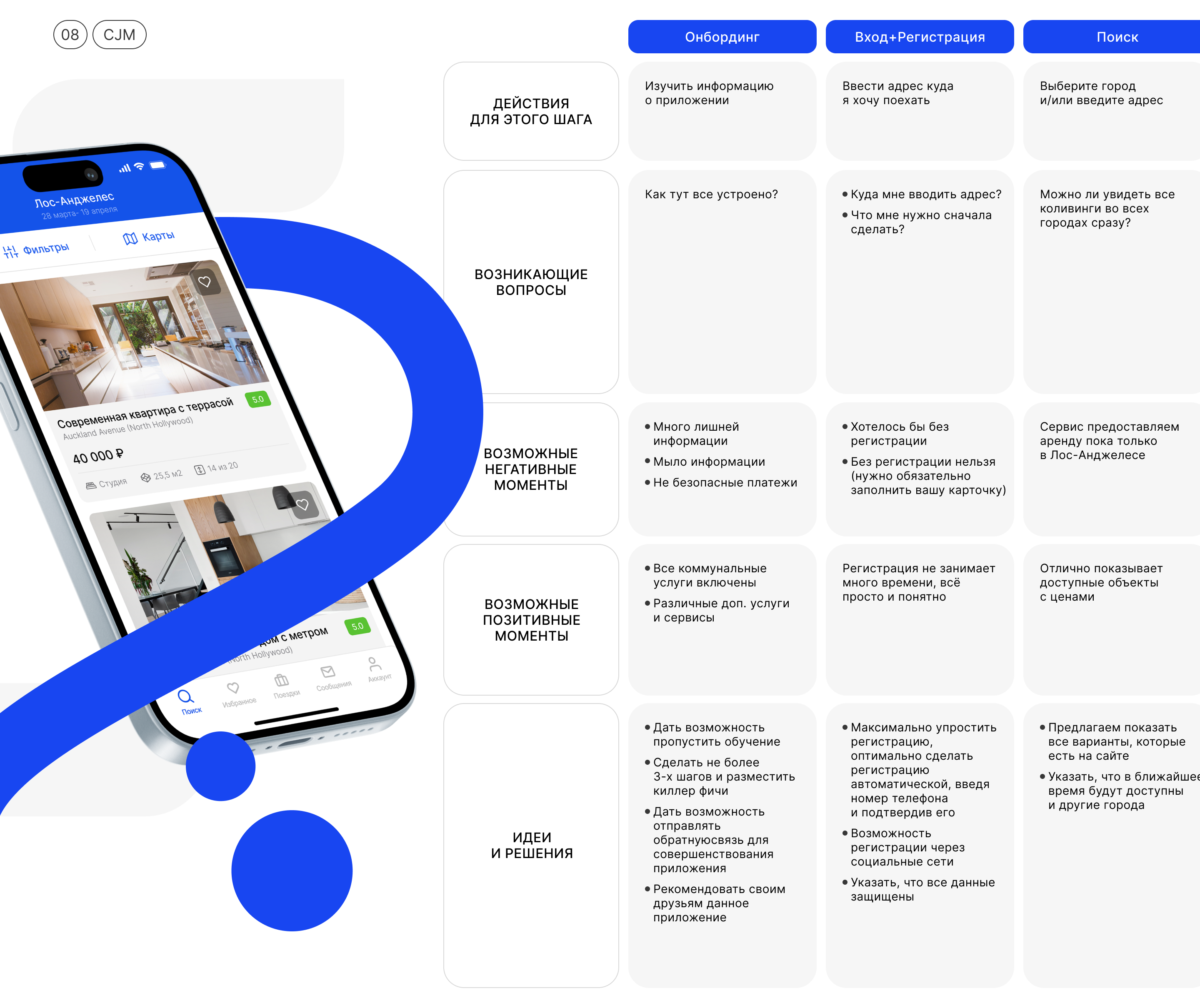 Co-Living - Mobile App — Изображение №7 — Интерфейсы на Dprofile