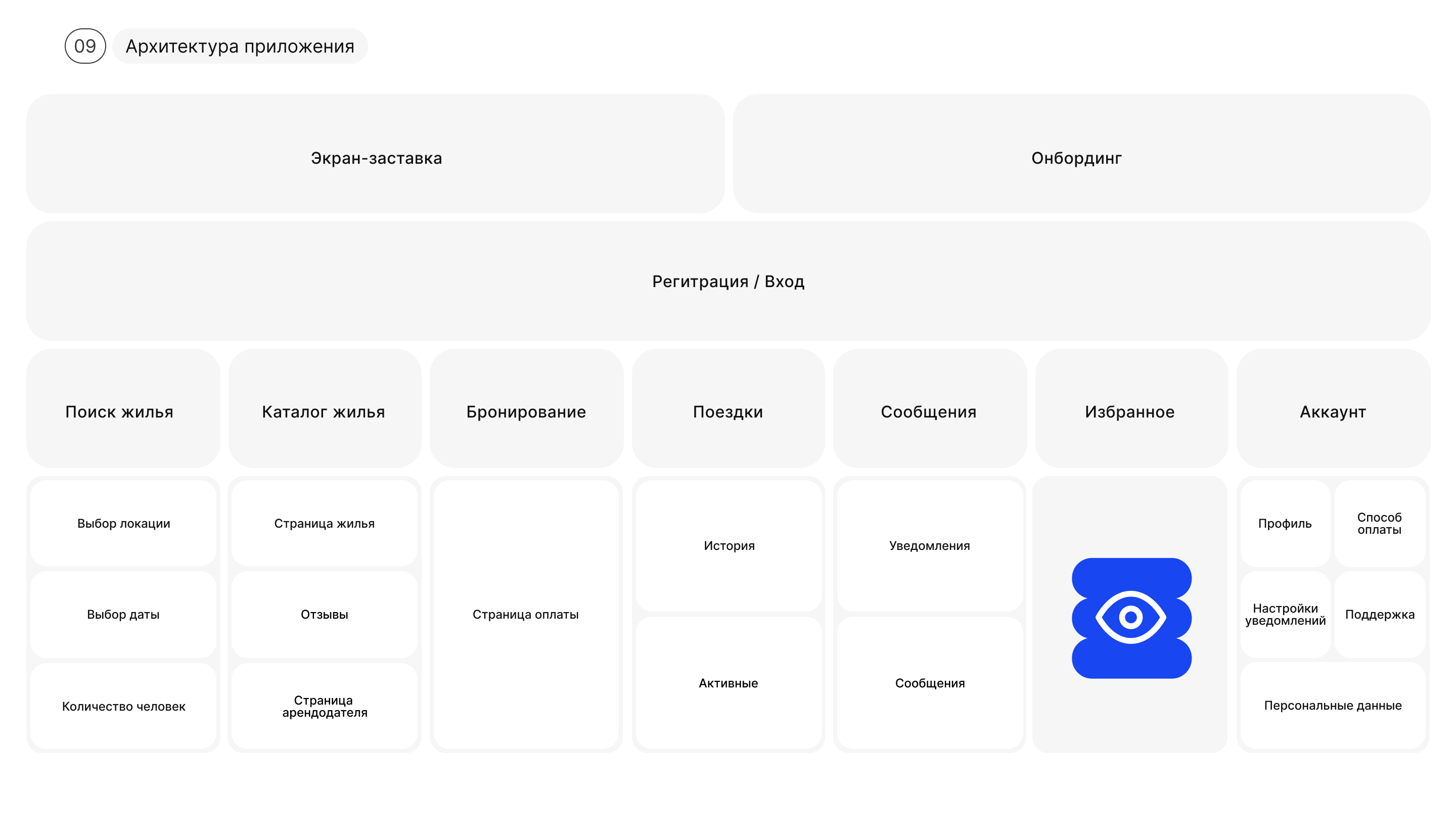 Co-Living - Mobile App — Изображение №9 — Интерфейсы на Dprofile