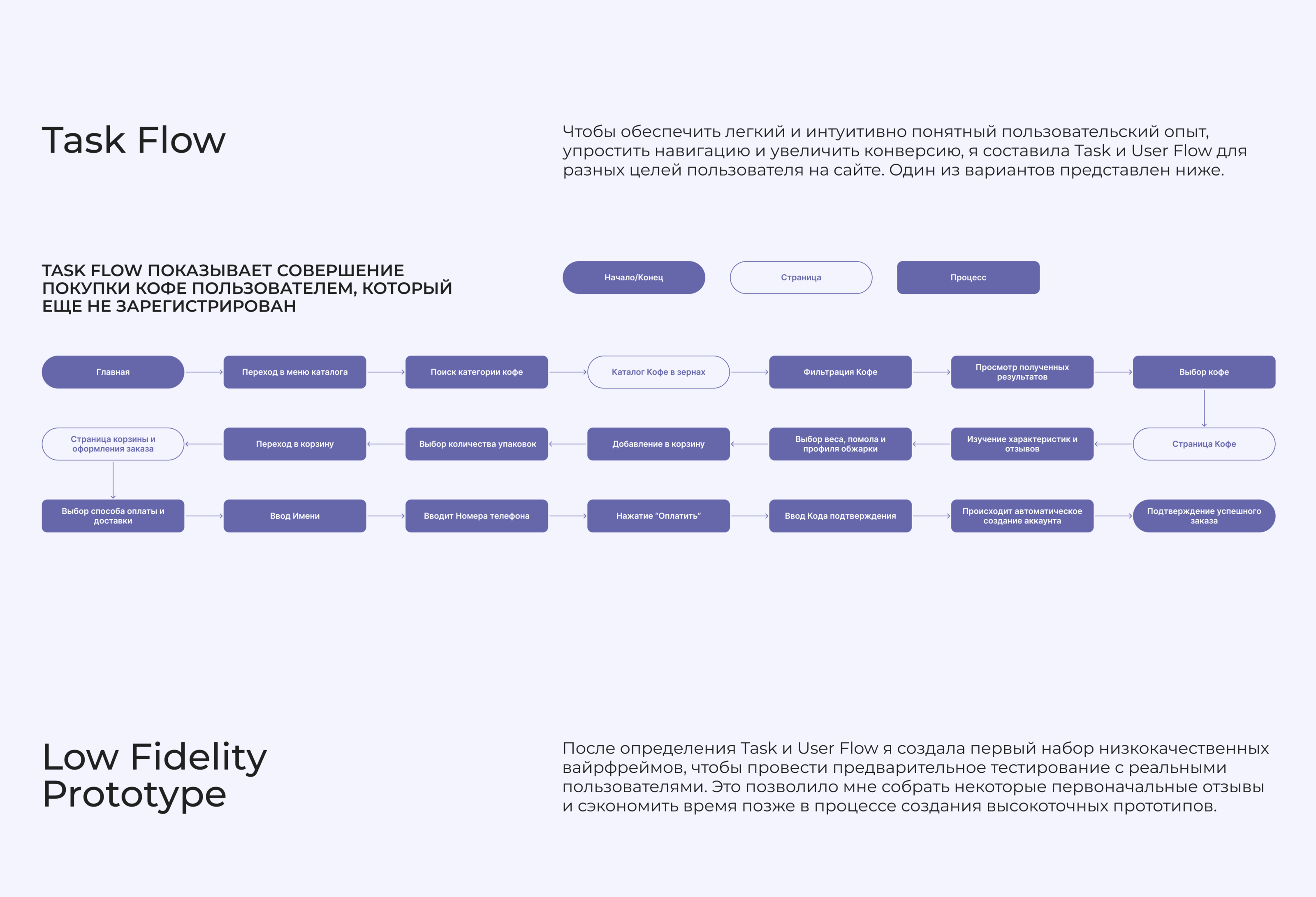 Specialty — Изображение №10 — Интерфейсы, Маркетинг на Dprofile