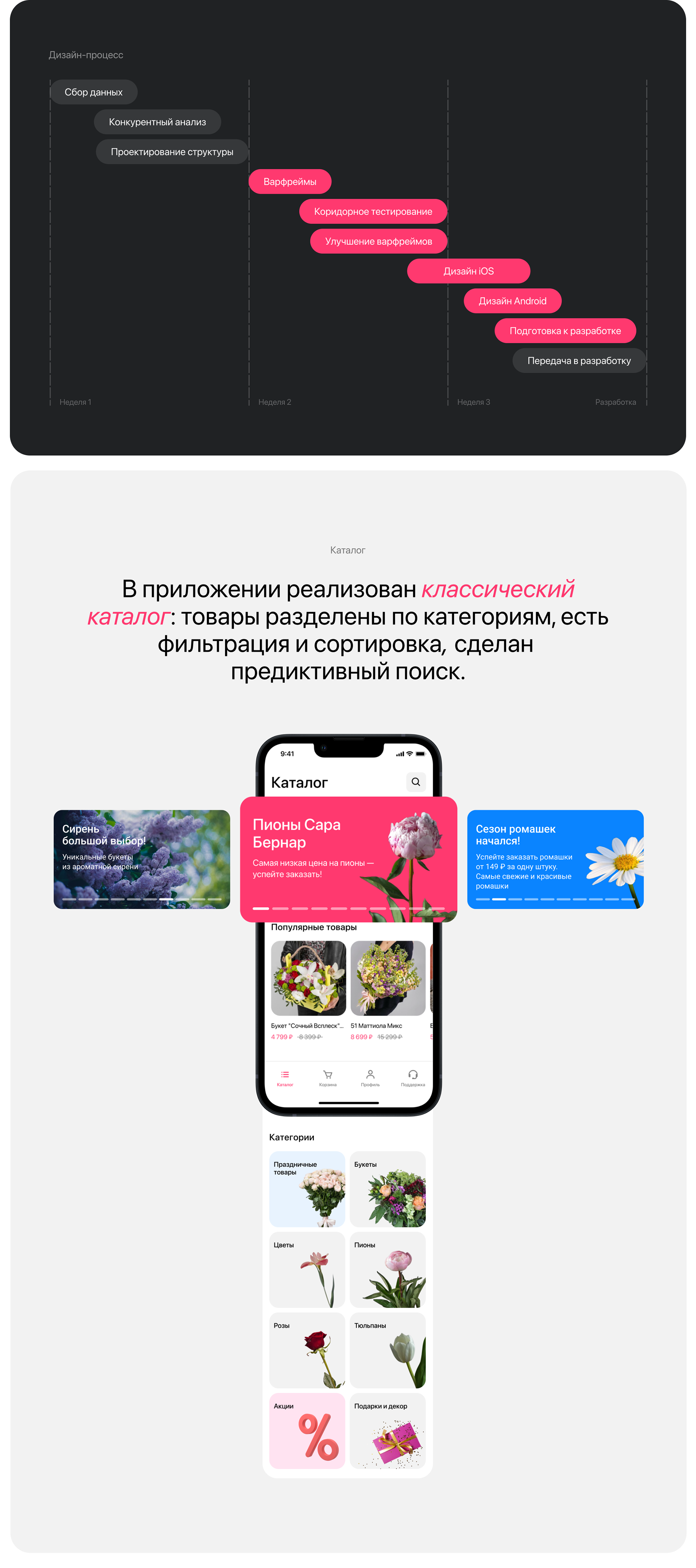 Мегацвет 24 | Приложение доставки цветов — Изображение №3 — Интерфейсы на Dprofile