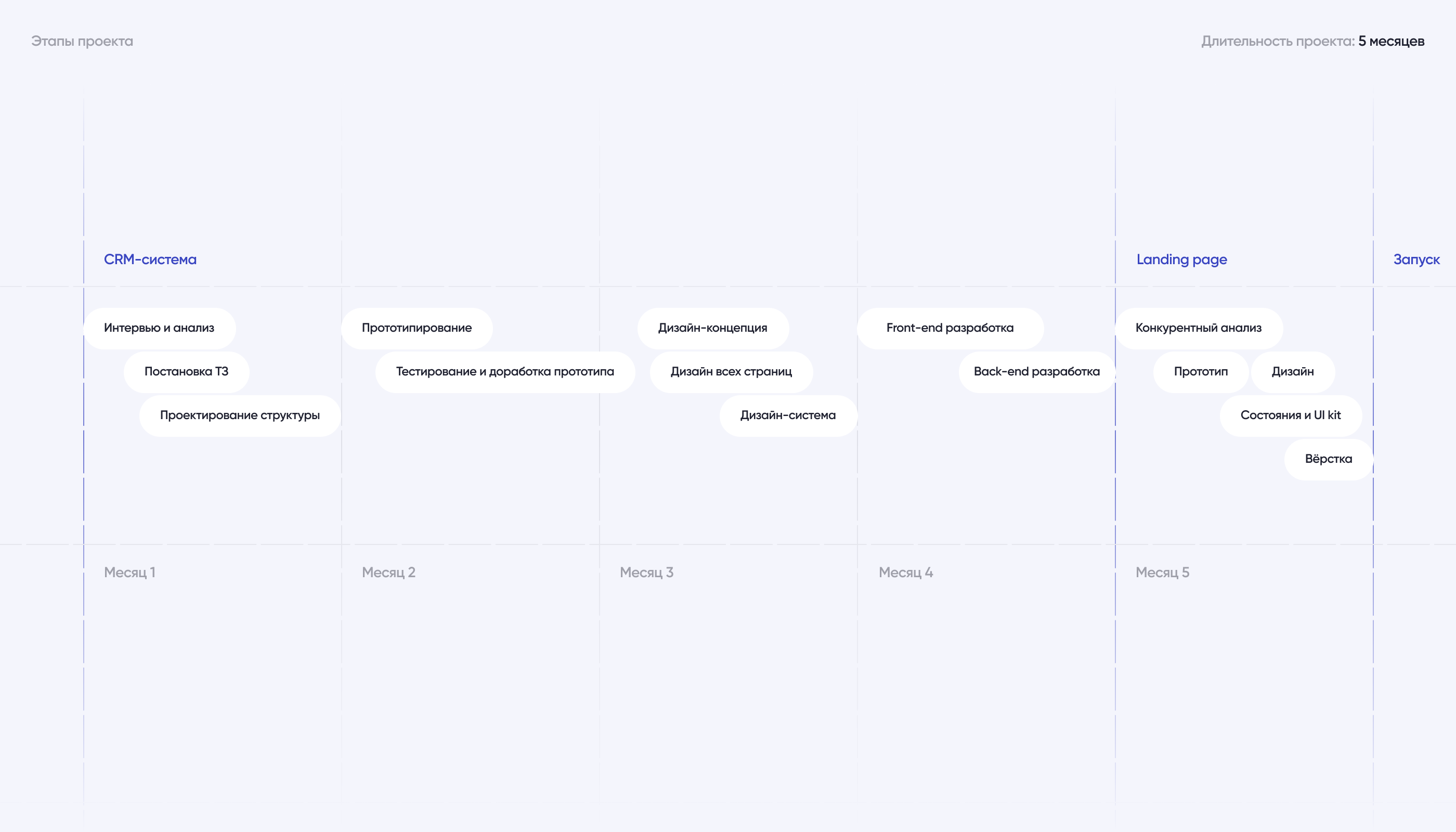 alloda.crm | CRM для психологов — Изображение №4 — Интерфейсы на Dprofile