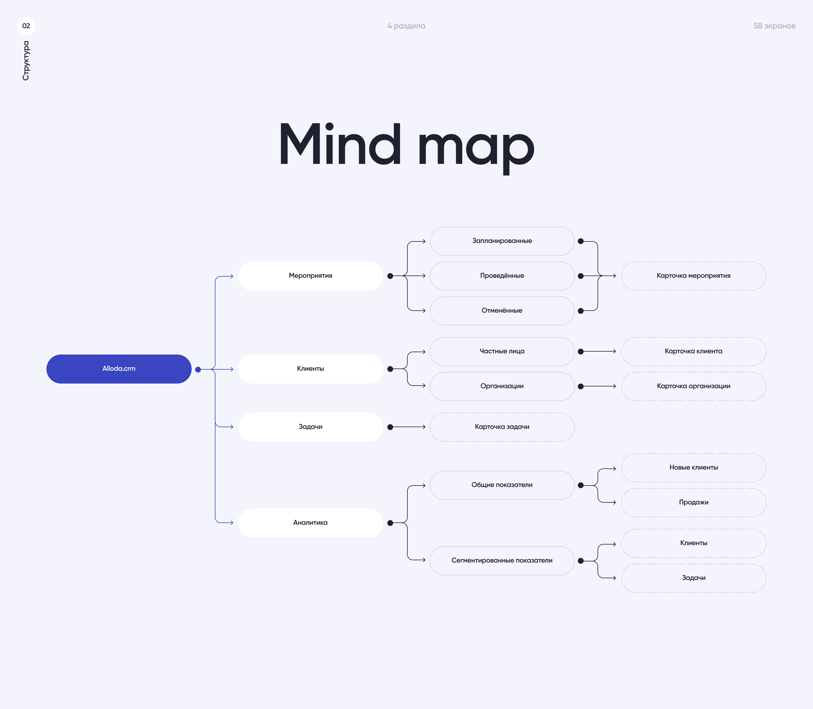 alloda.crm | CRM для психологов — Изображение №7 — Интерфейсы на Dprofile