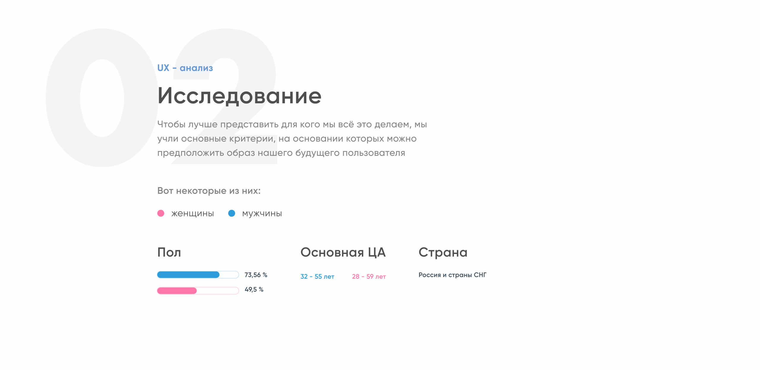 UI/ UX Dashboard system — Изображение №3 — Интерфейсы на Dprofile