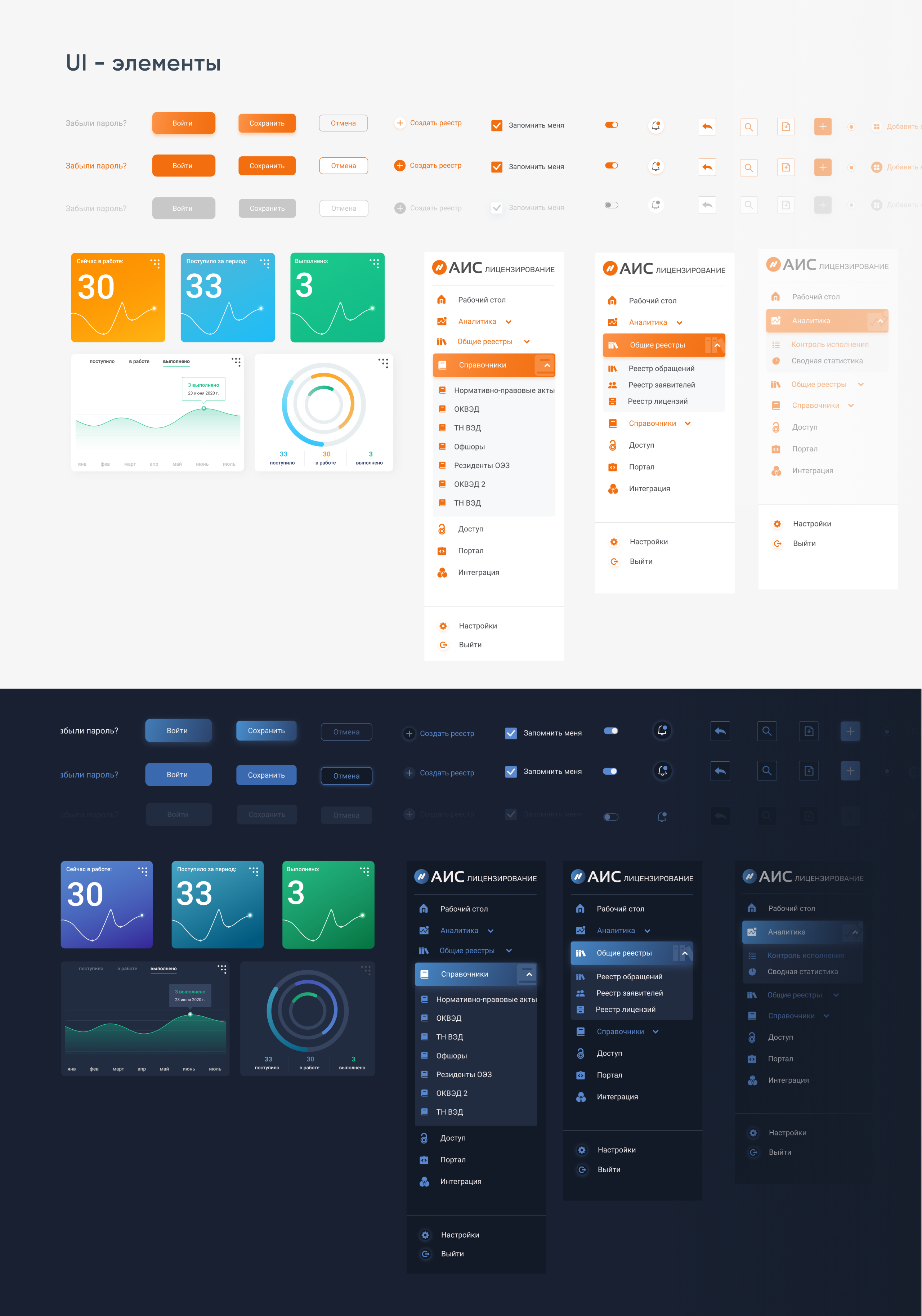 UI/ UX Dashboard system — Изображение №9 — Интерфейсы на Dprofile