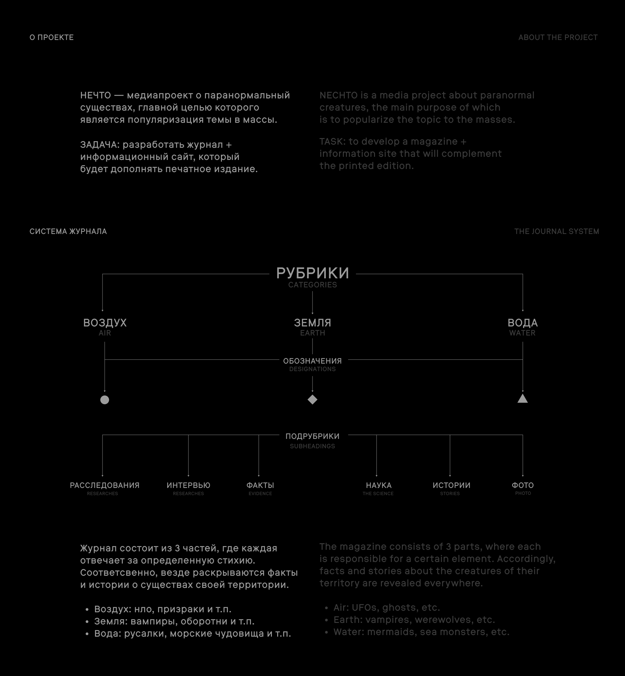 журнал «нечто» // magazine — Изображение №2 — Брендинг, Графика на Dprofile