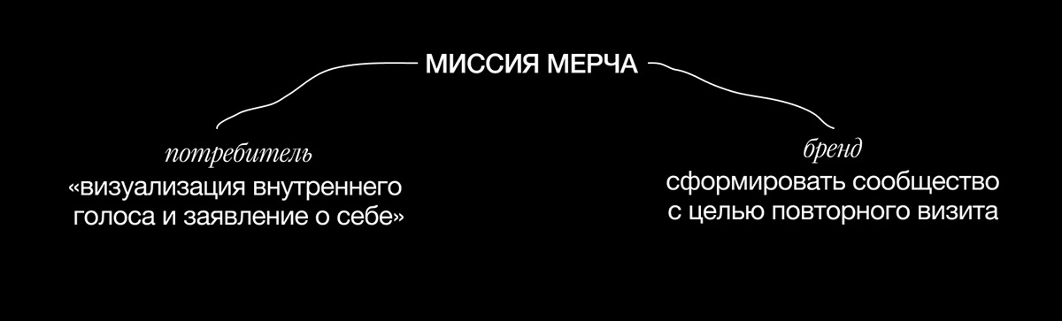 Музей Булгаков / мерч / айдентика — Изображение №7 — Брендинг на Dprofile