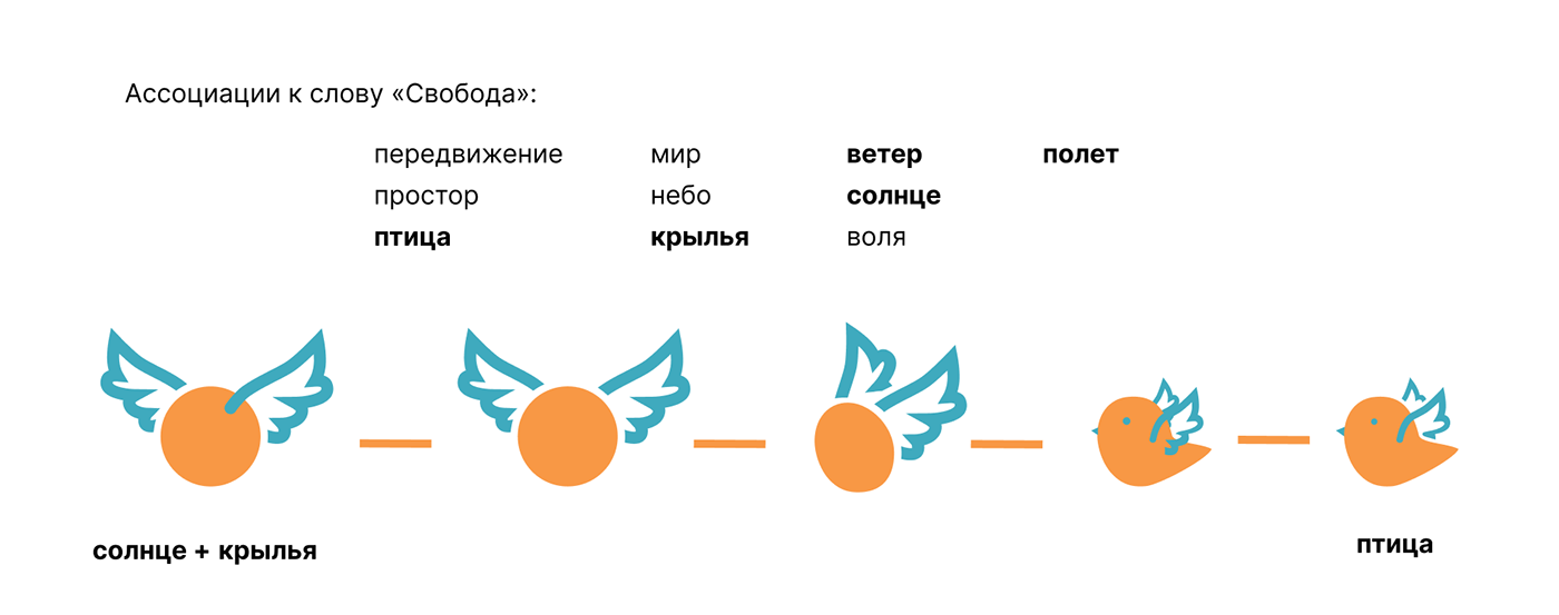 Splash - шеринг пауэрбанков (лого и фирменный стиль) — Изображение №4 — Брендинг на Dprofile