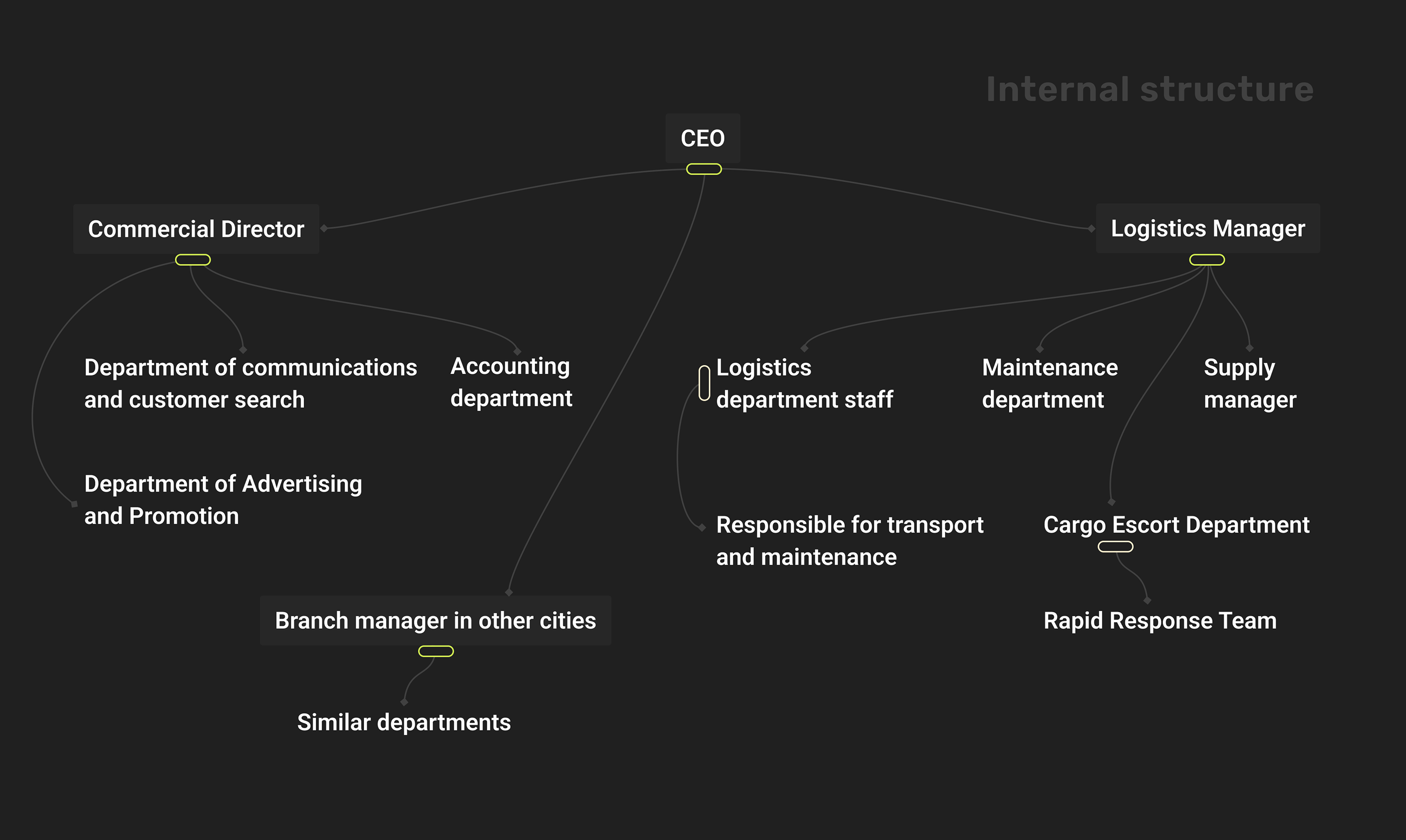 Transport company app design, crm system — Изображение №4 — Интерфейсы на Dprofile