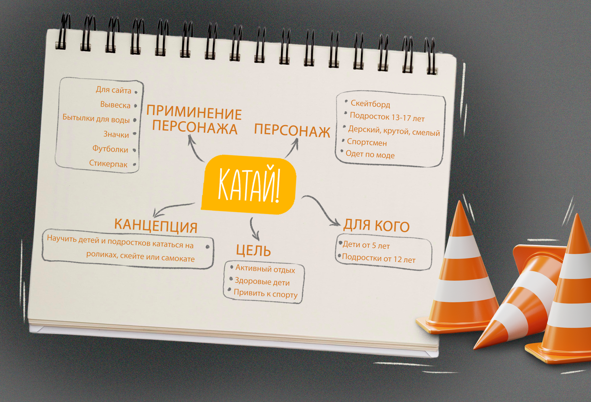 Бренд персонаж для роллер школы — Изображение №2 — Иллюстрация на Dprofile