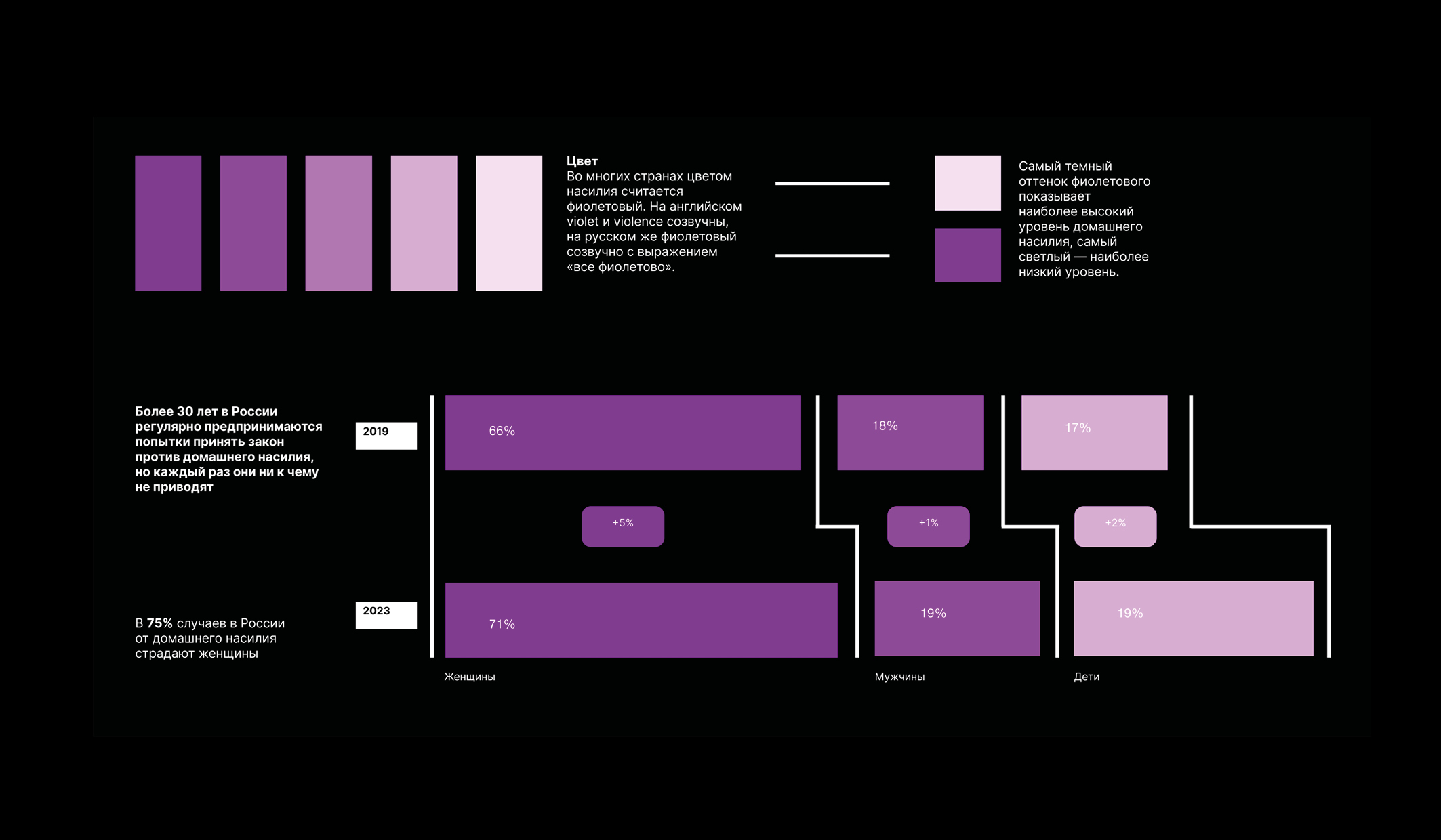 Домашнее насилие в России — Изображение №5 — Графика на Dprofile