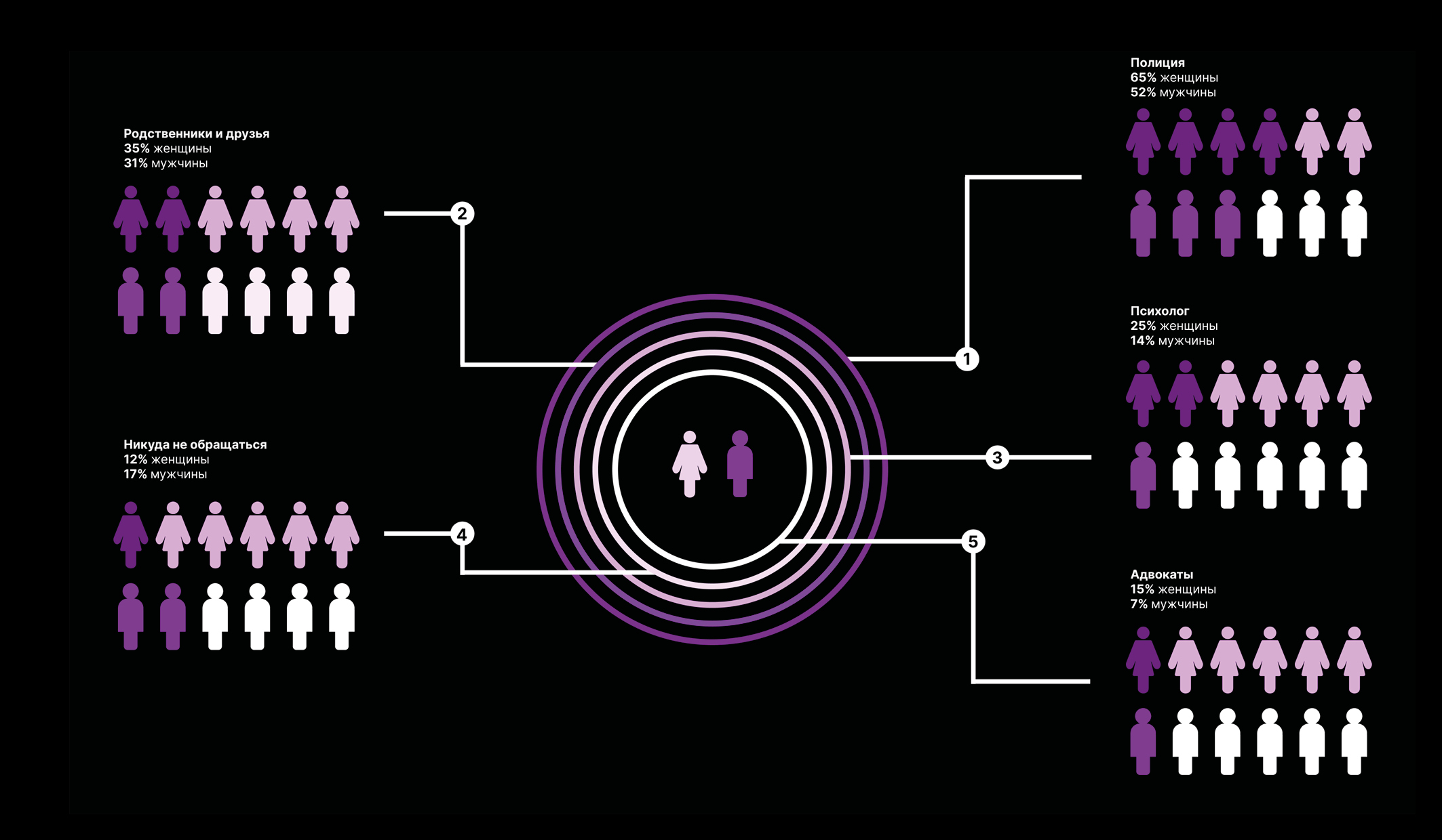Домашнее насилие в России — Изображение №4 — Графика на Dprofile