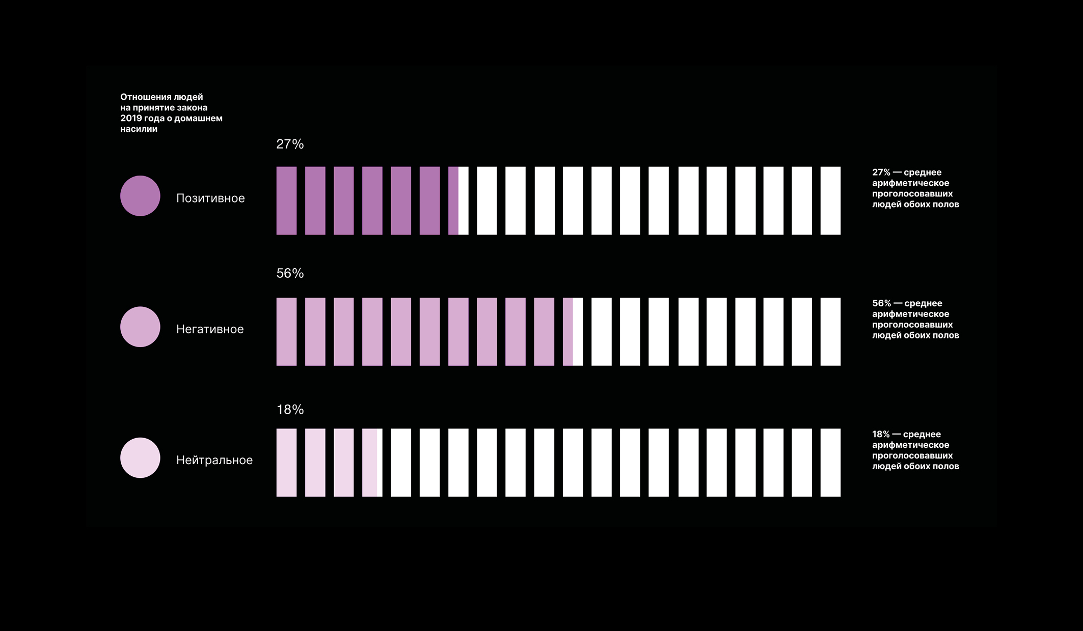 Домашнее насилие в России — Изображение №6 — Графика на Dprofile