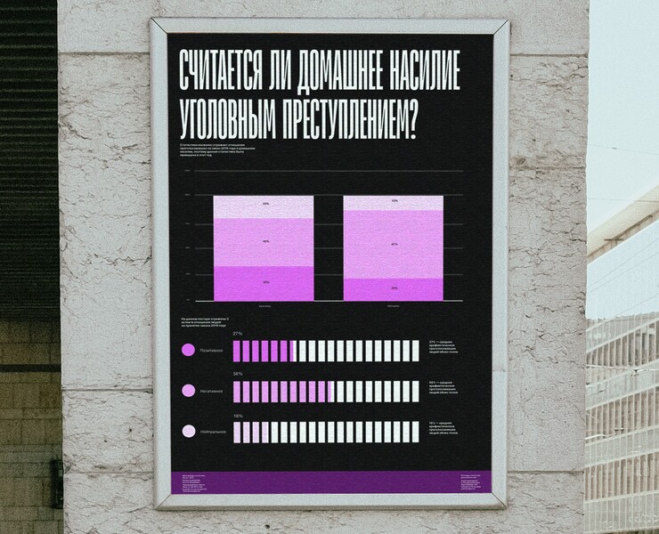 Домашнее насилие в России — Графика на Dprofile