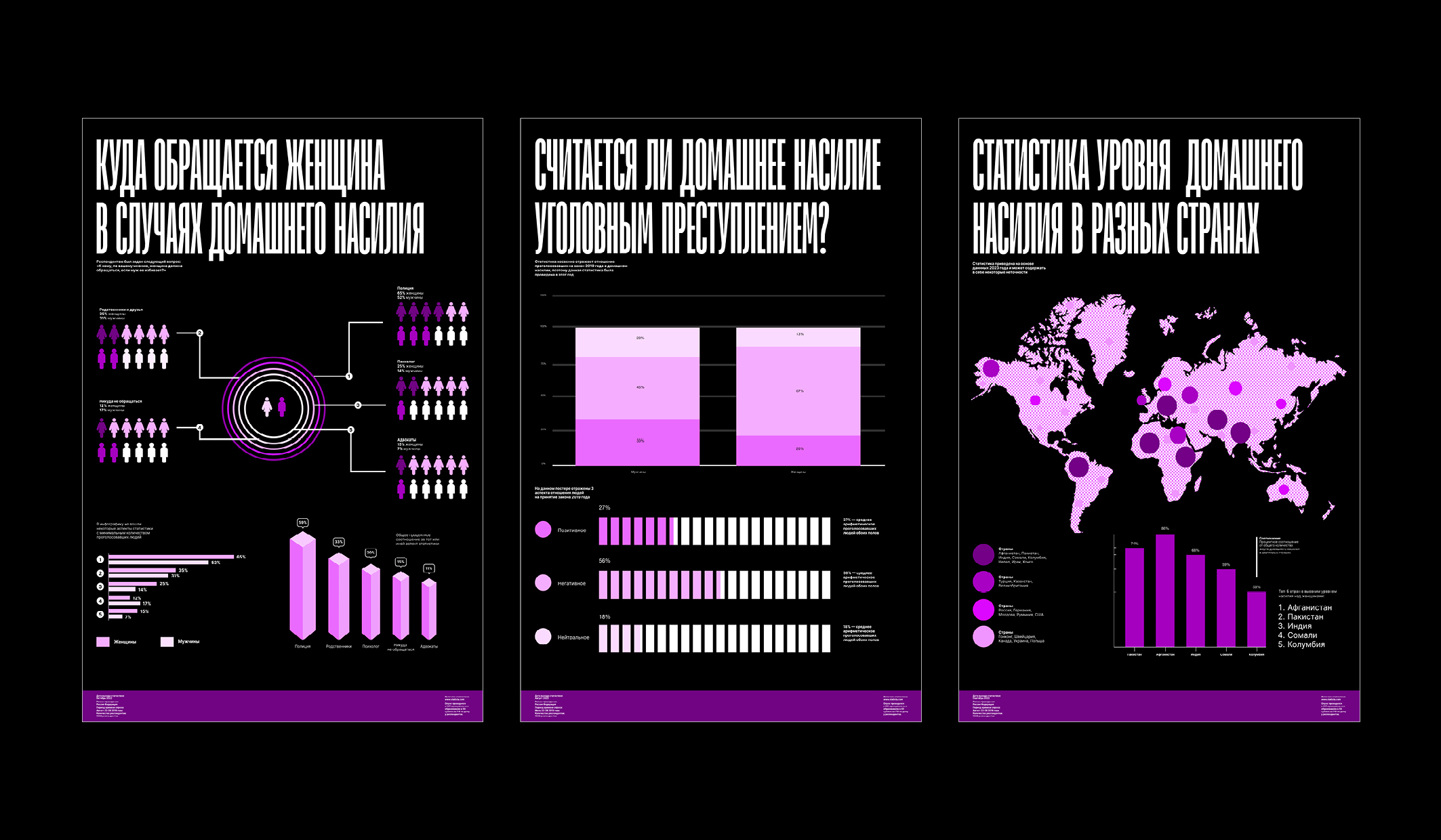 Домашнее насилие в России — Изображение №3 — Графика на Dprofile