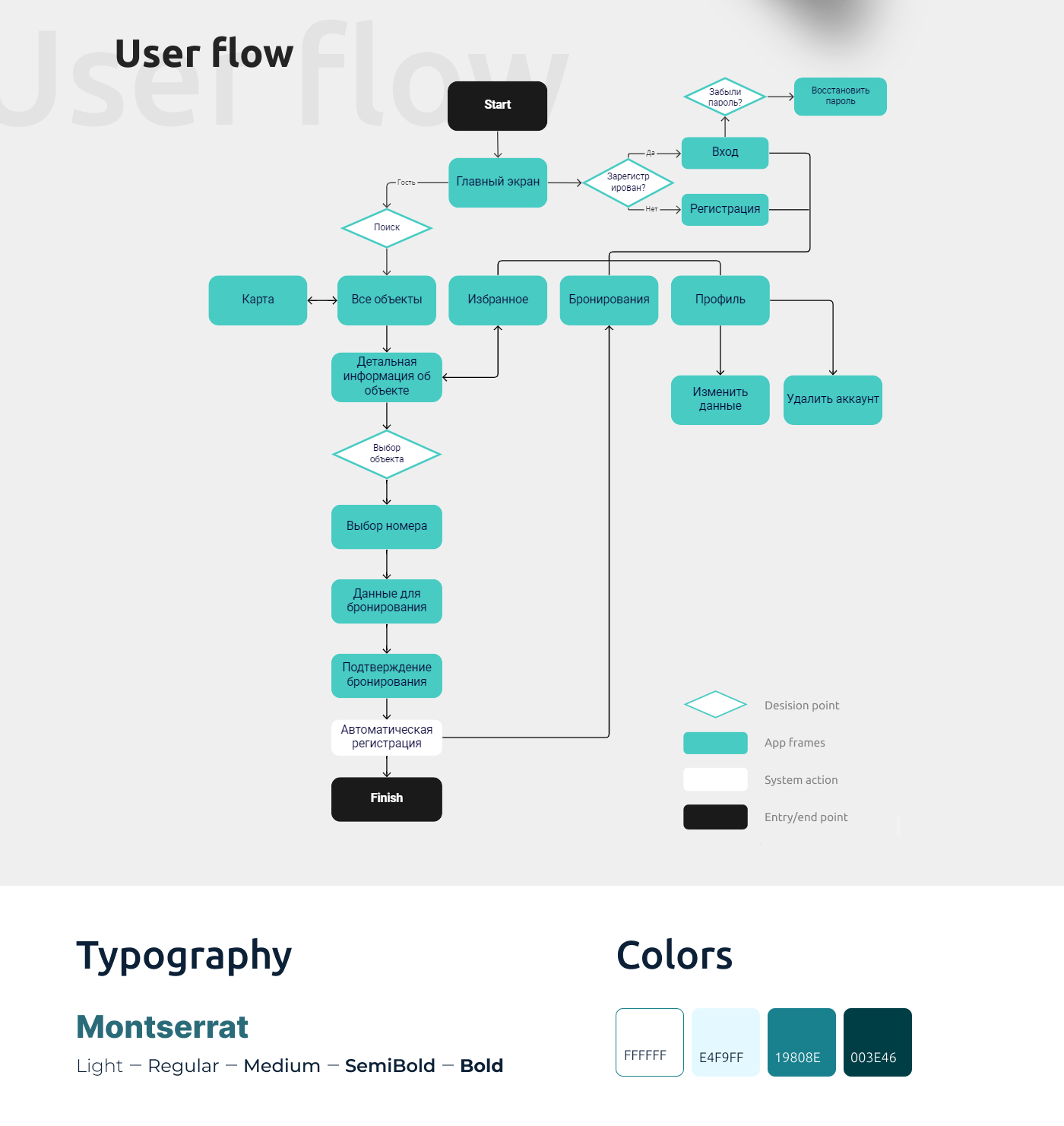 Booking hotels — Изображение №2 — Интерфейсы на Dprofile