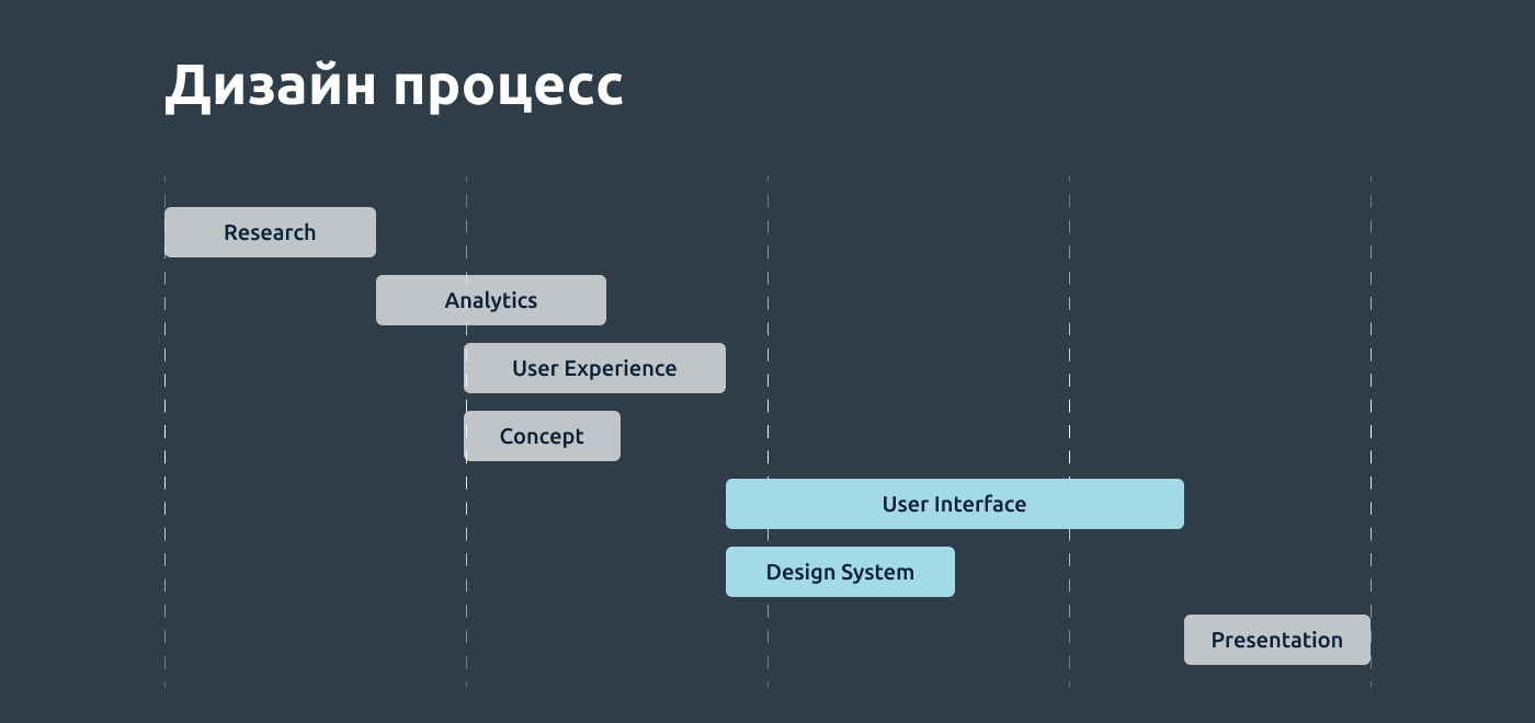 App for fishermen and hunters — Изображение №2 — Интерфейсы на Dprofile