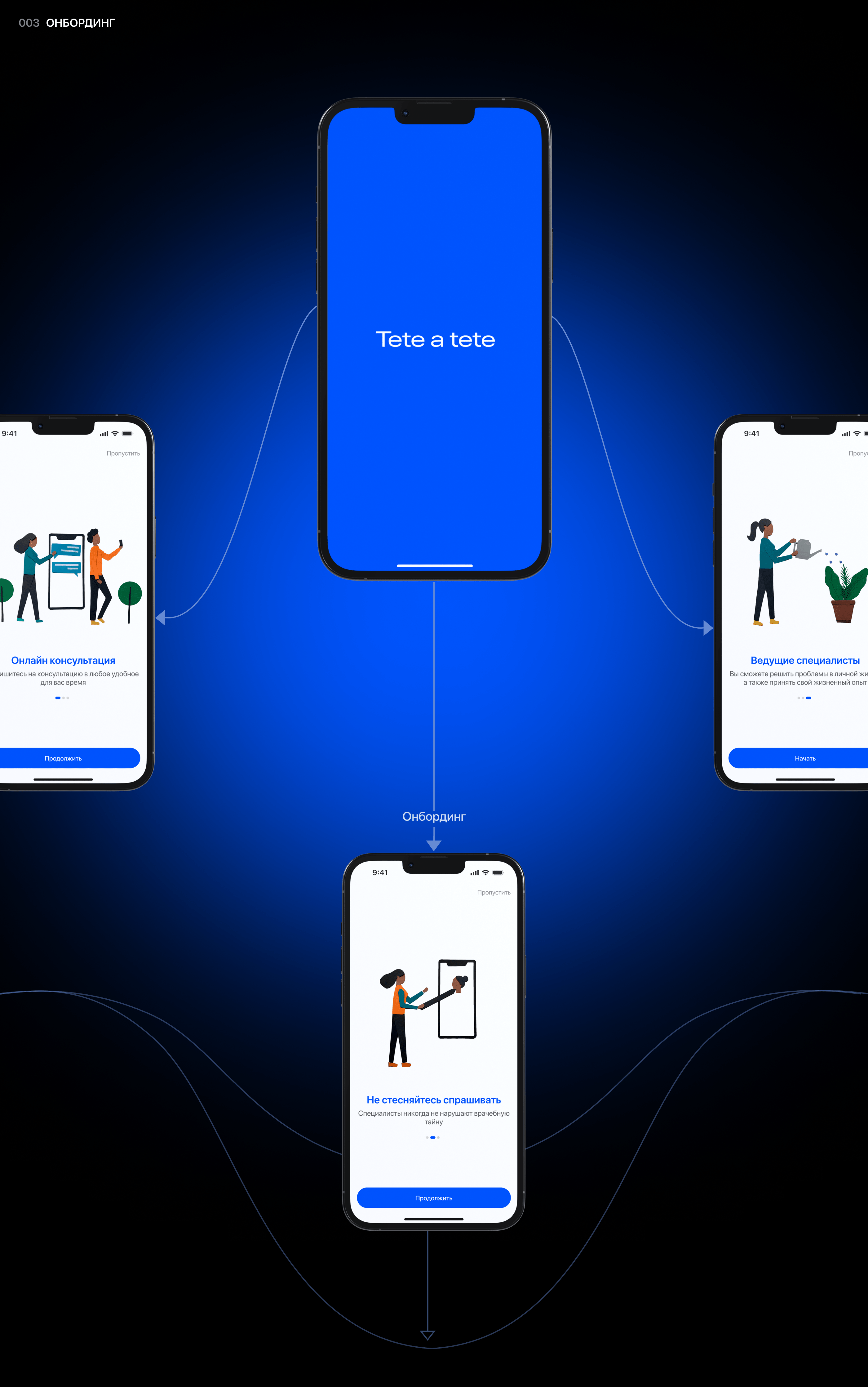 Tete a tete | Mobile app — Изображение №5 — Интерфейсы на Dprofile