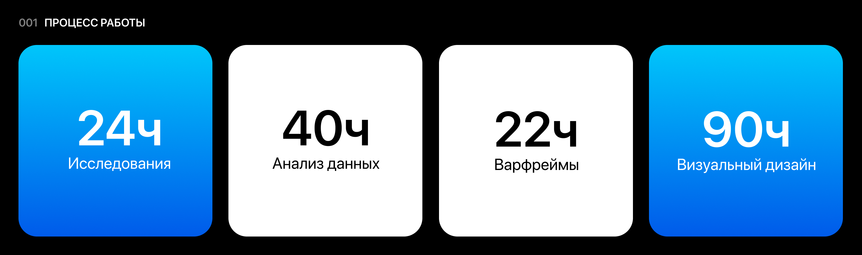 Tete a tete | Mobile app — Изображение №2 — Интерфейсы на Dprofile
