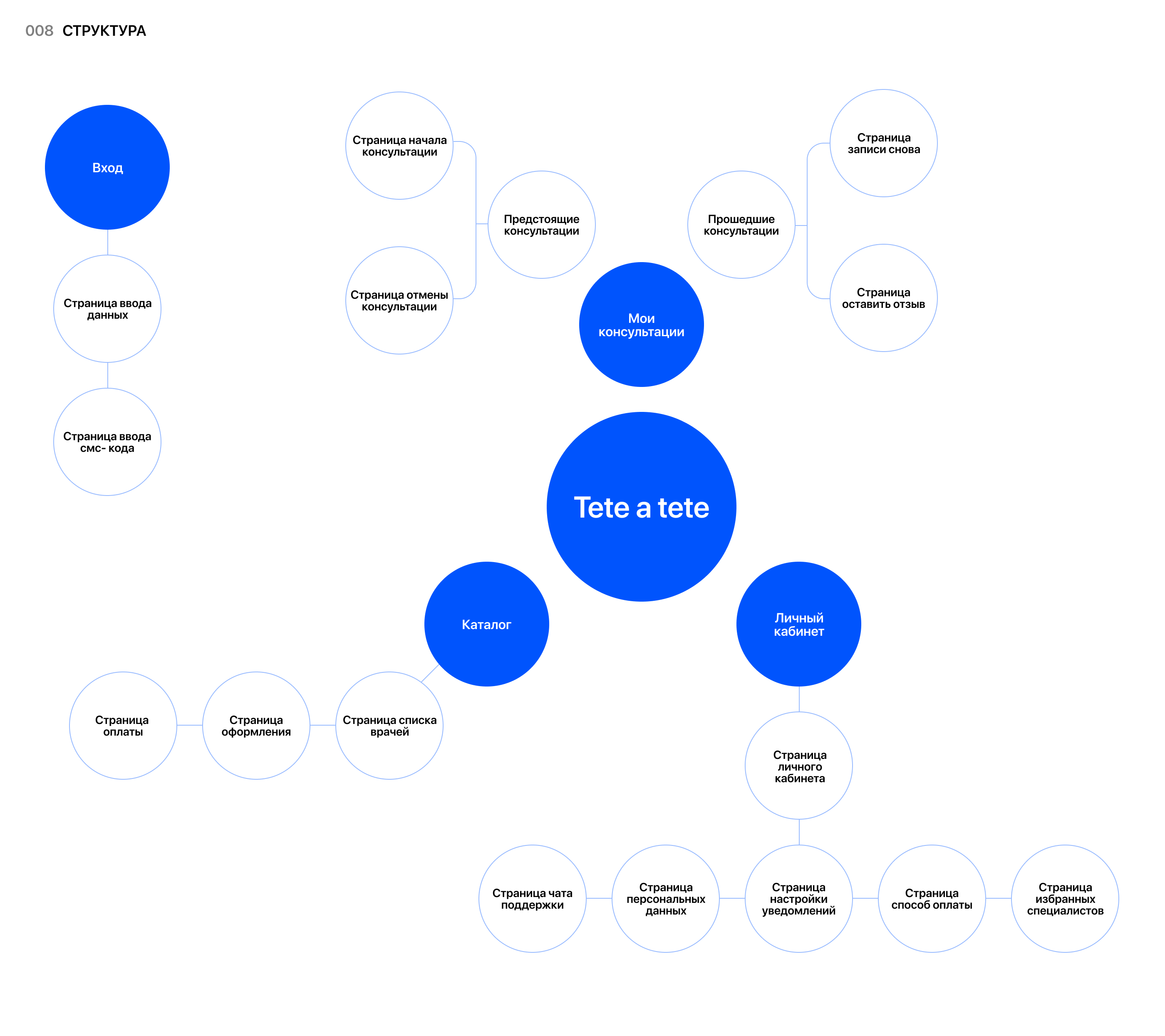 Tete a tete | Mobile app — Изображение №11 — Интерфейсы на Dprofile