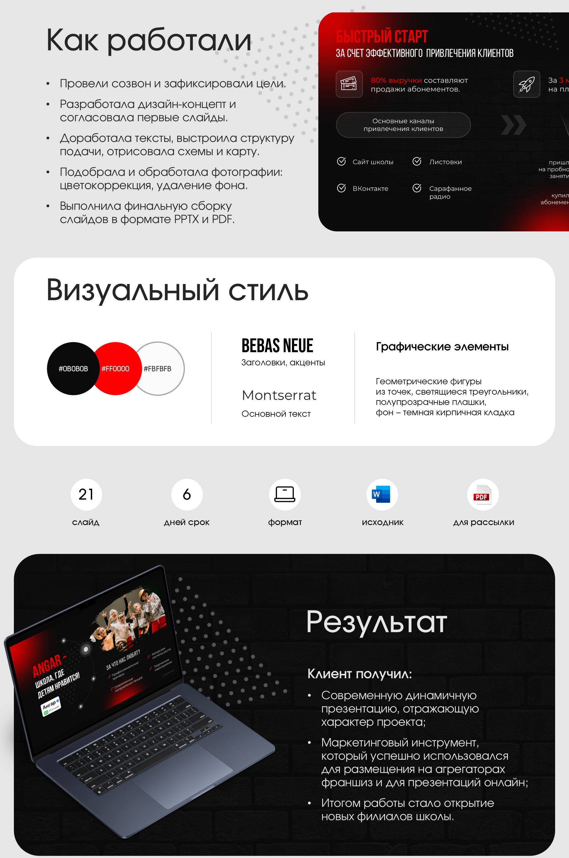 Презентация франшизы детской школы танца — Изображение №2 — Маркетинг на Dprofile