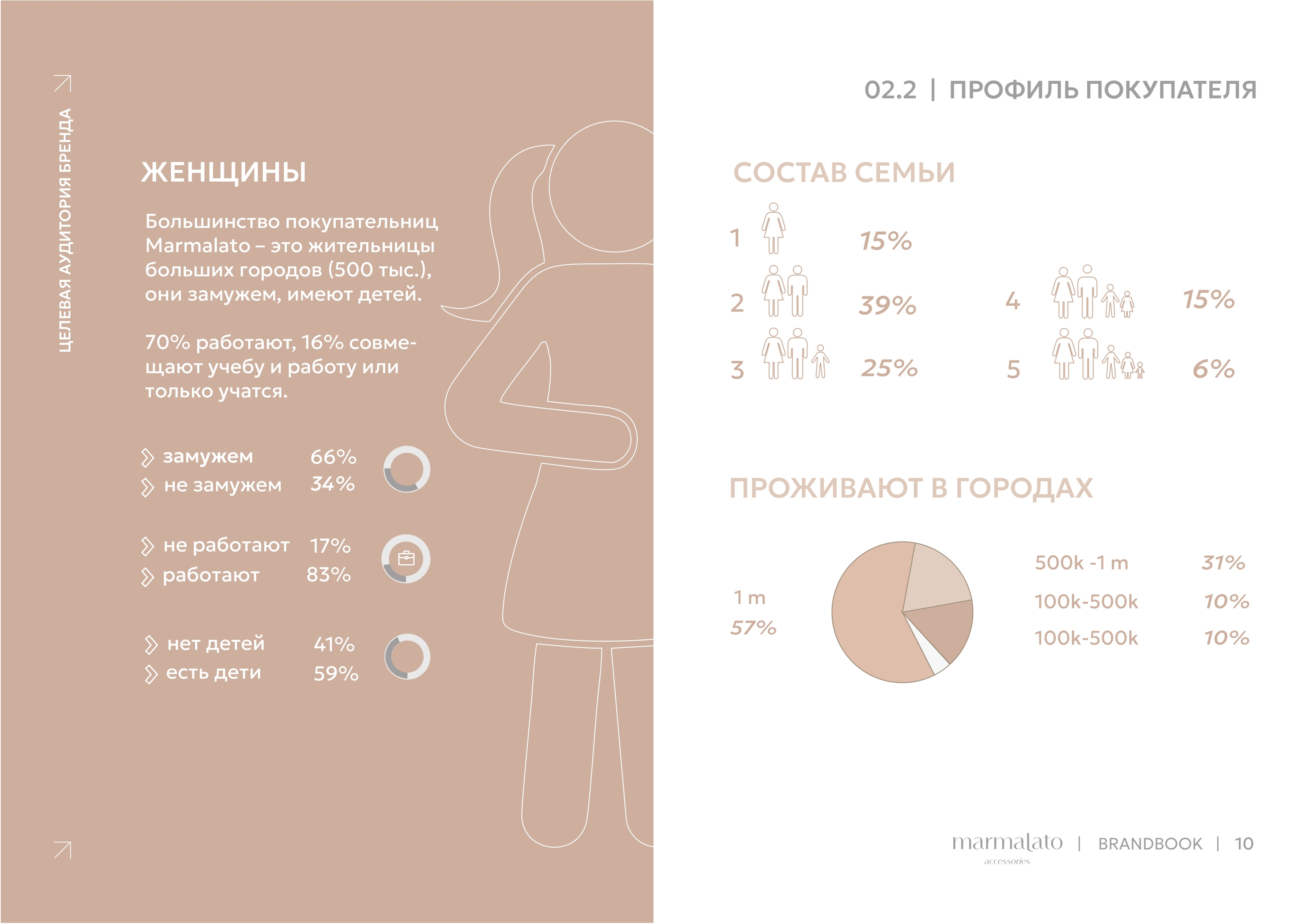 Marmalato Accessories. Brandbook — Изображение №12 — Брендинг, Графика на Dprofile